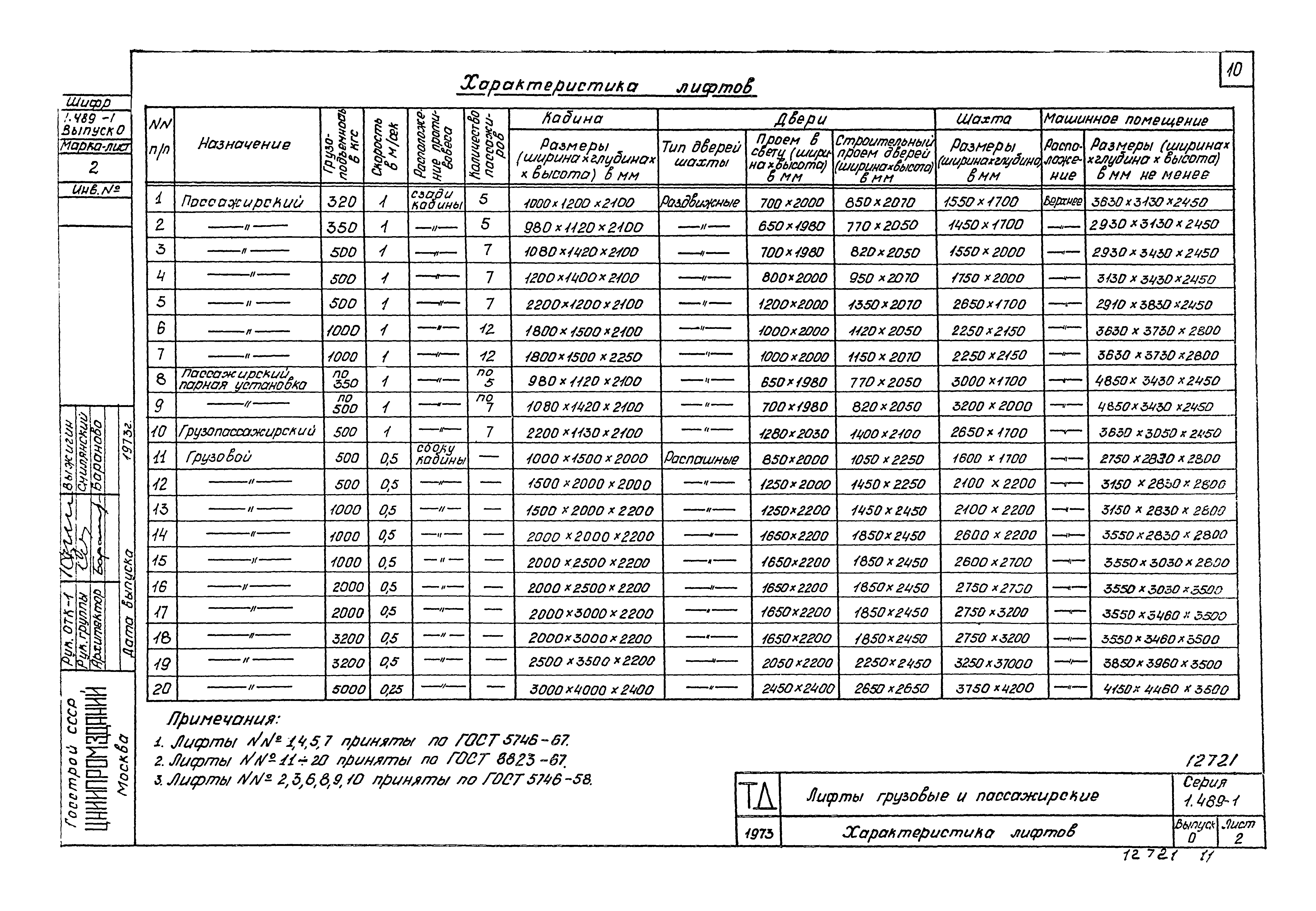 Серия 1.489-1