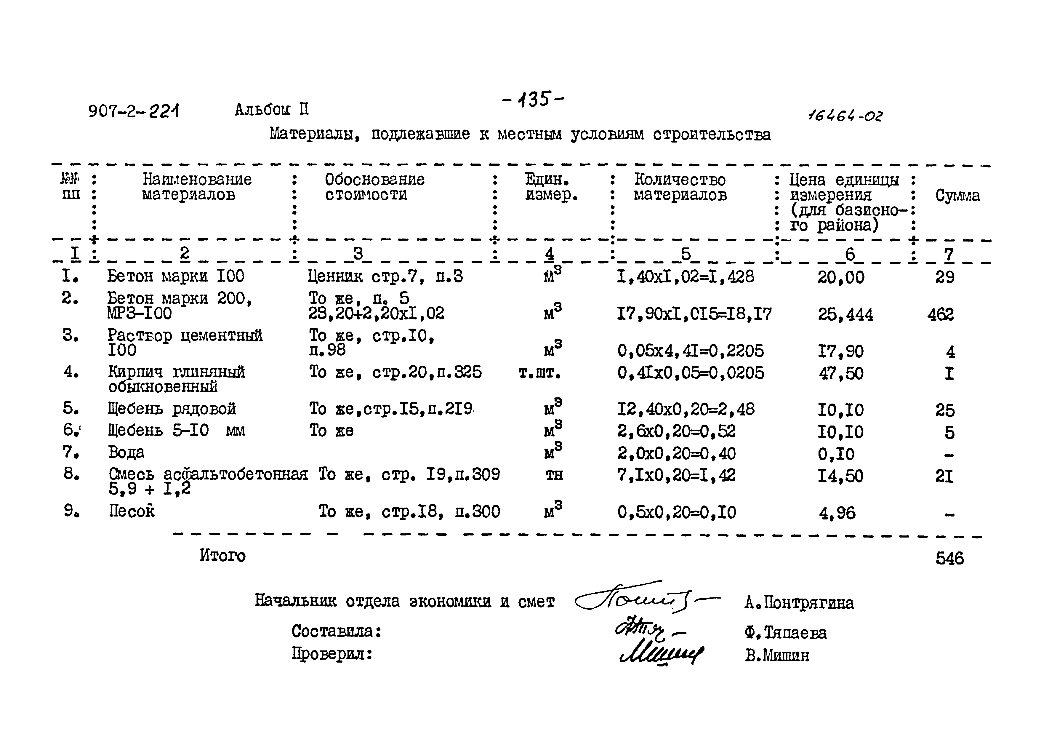 Типовой проект 907-2-221