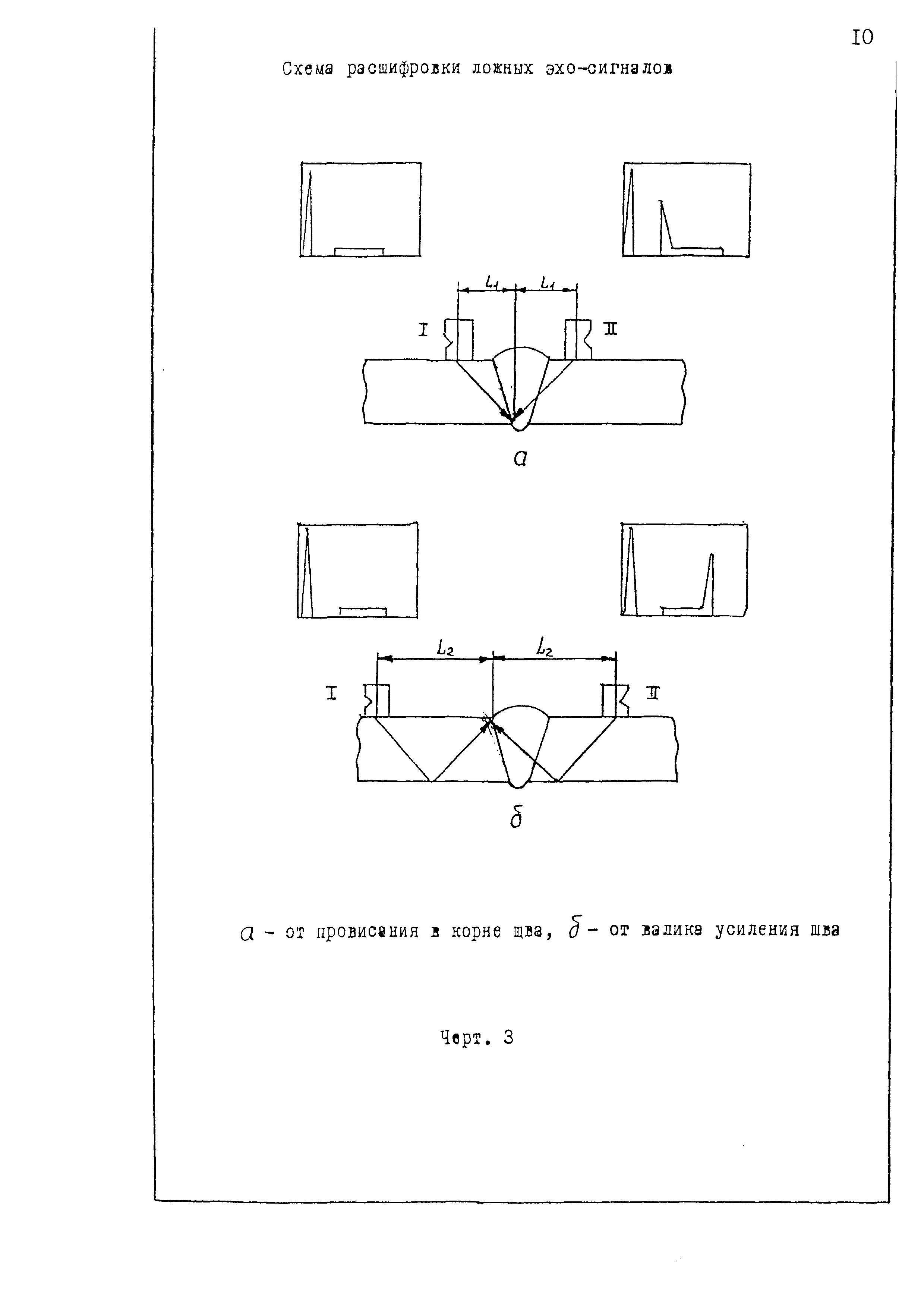 РДИ 26-11-65-96