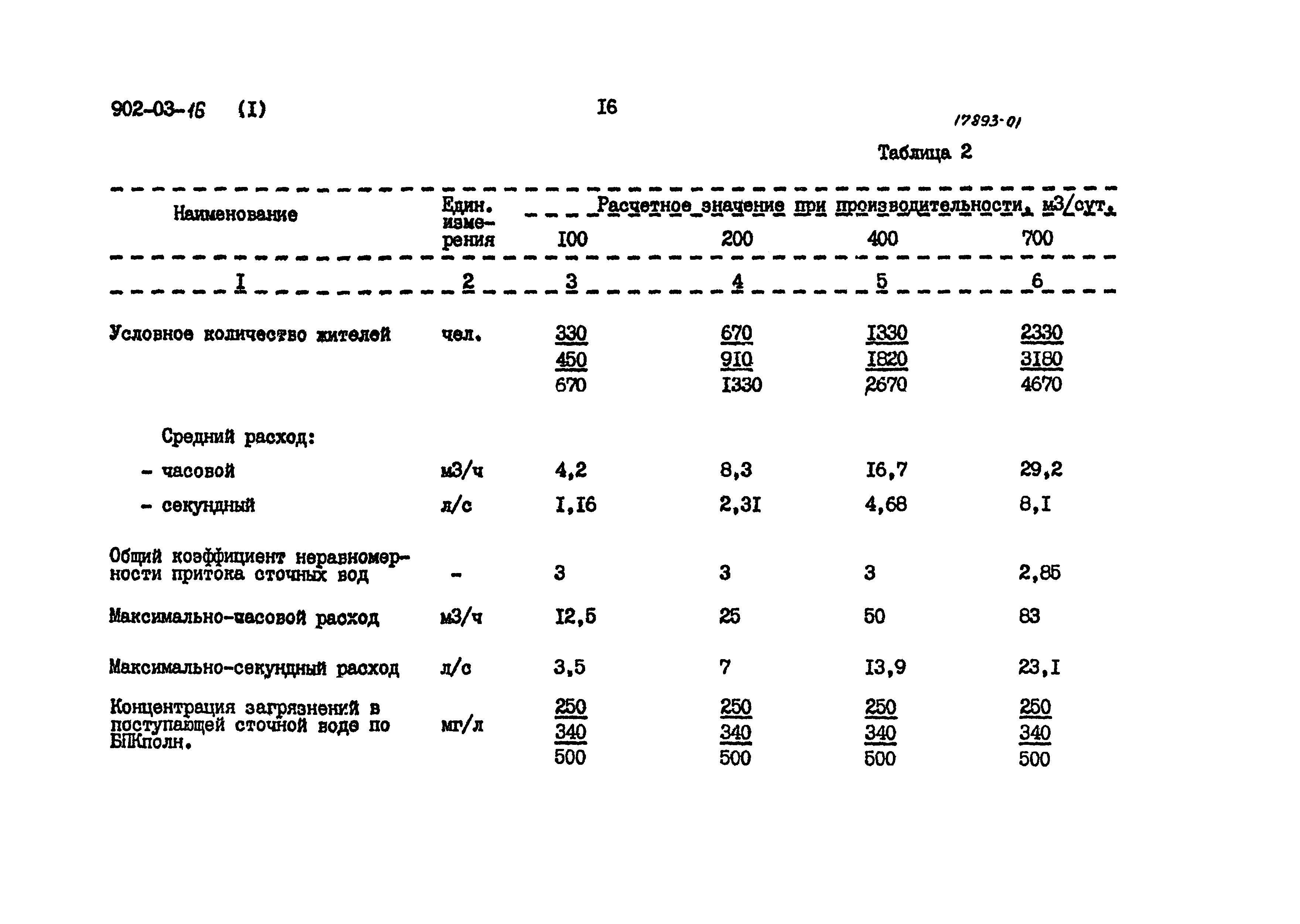 Типовые проектные решения 902-03-16