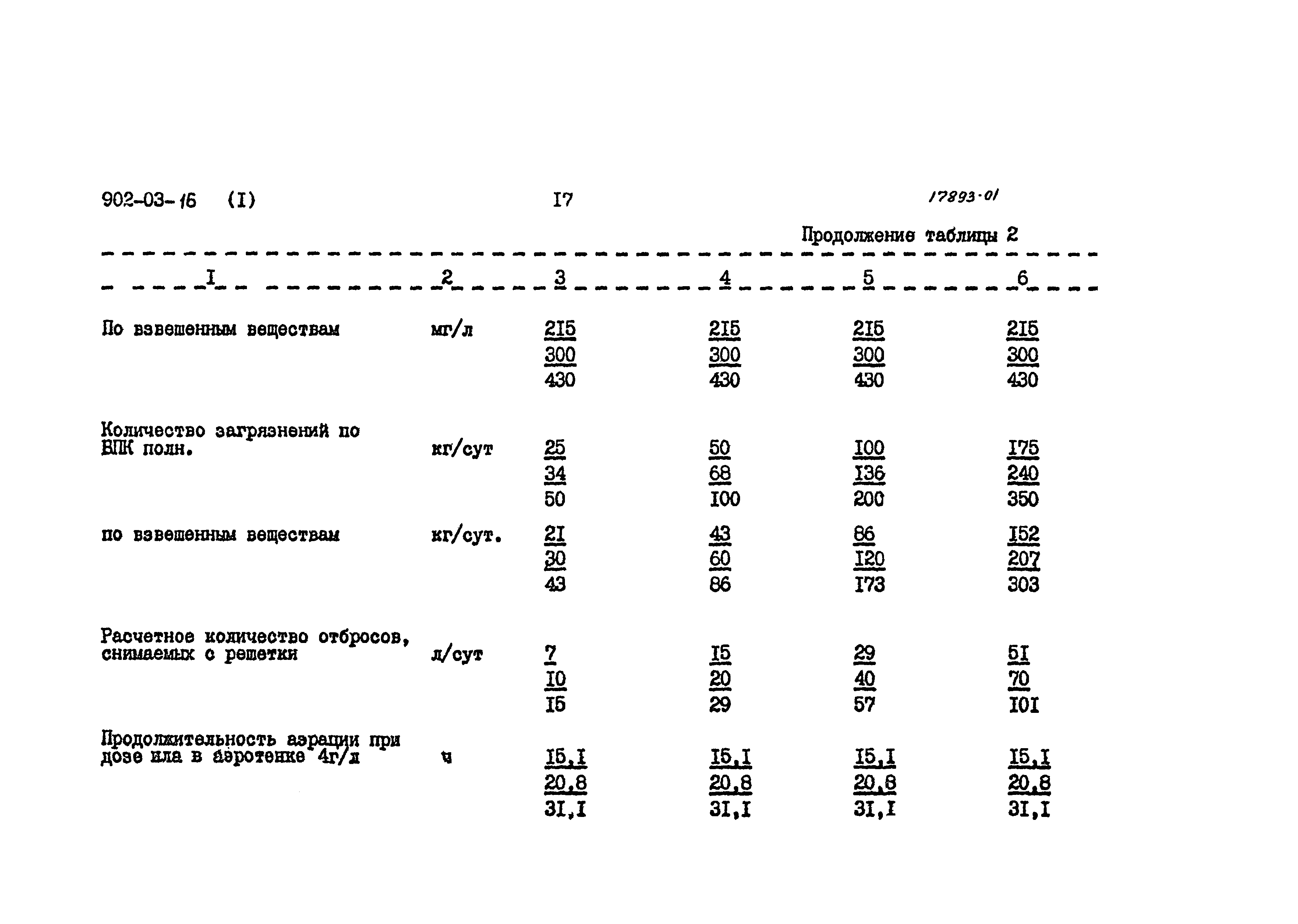 Типовые проектные решения 902-03-16