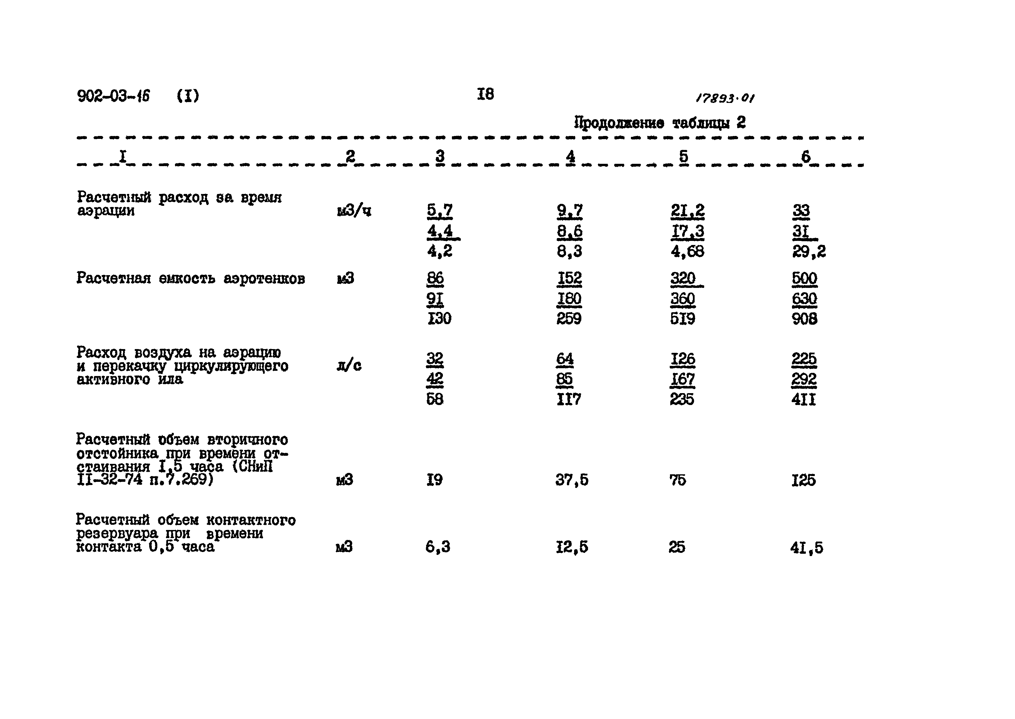 Типовые проектные решения 902-03-16