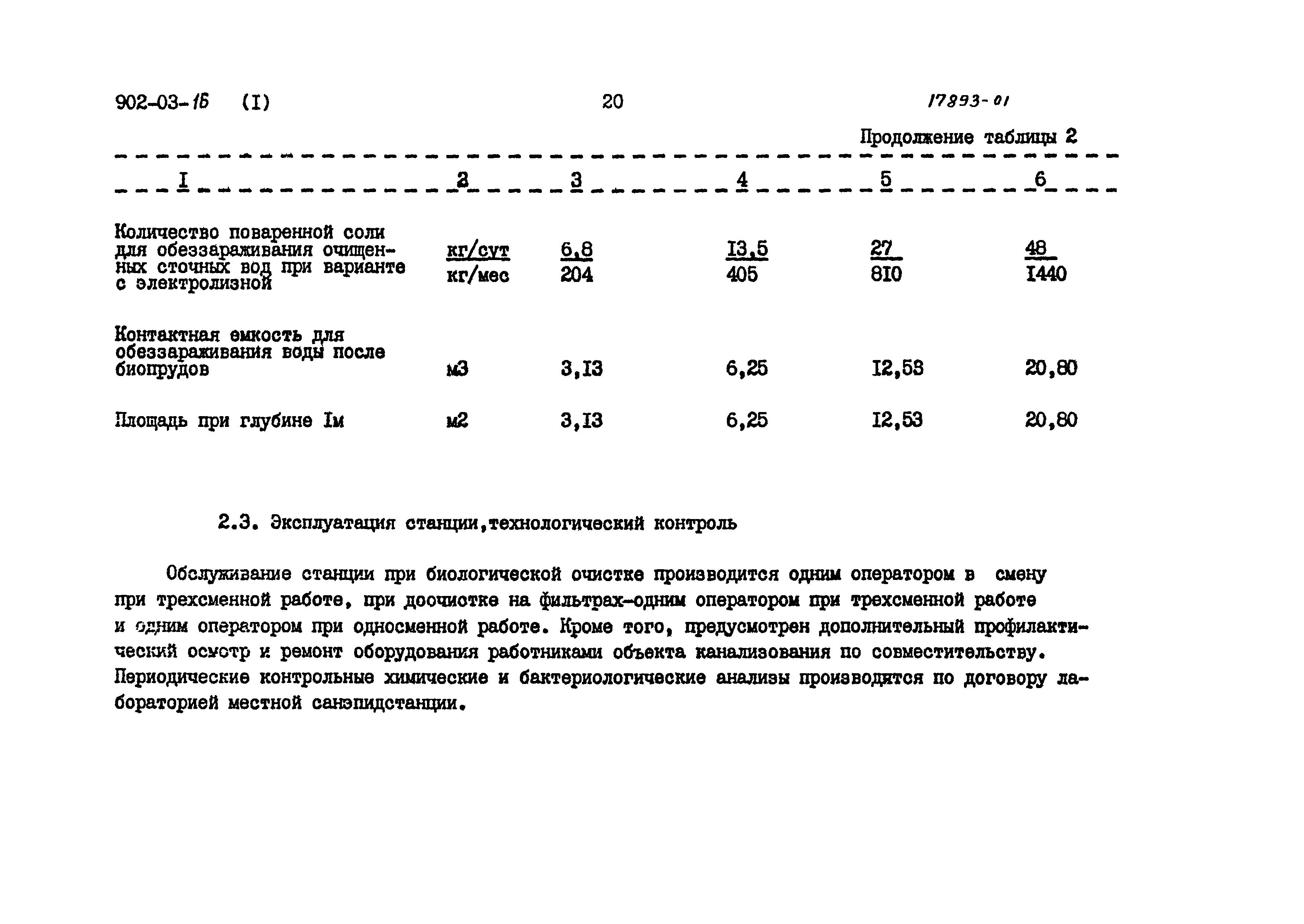 Типовые проектные решения 902-03-16