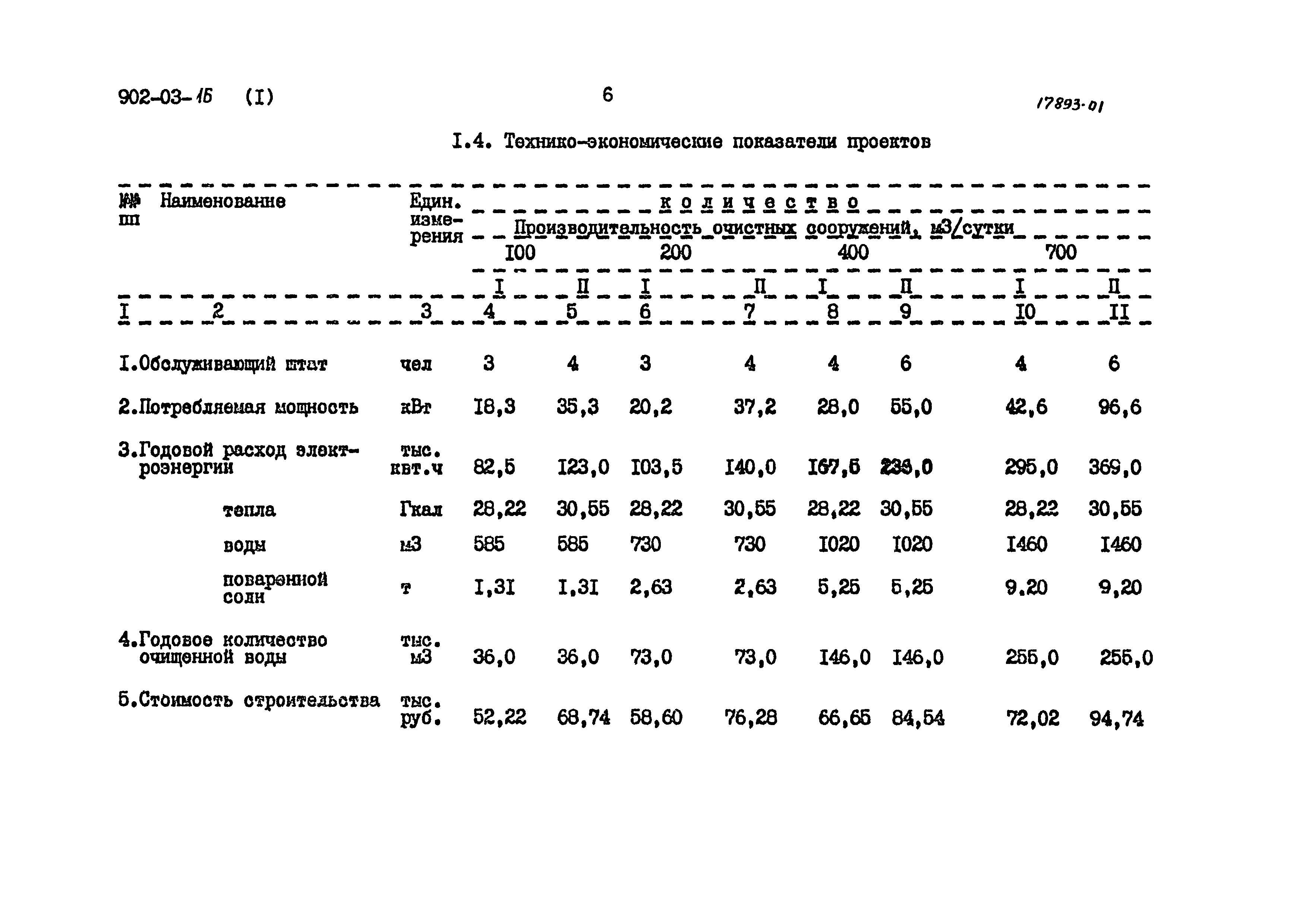 Типовые проектные решения 902-03-16