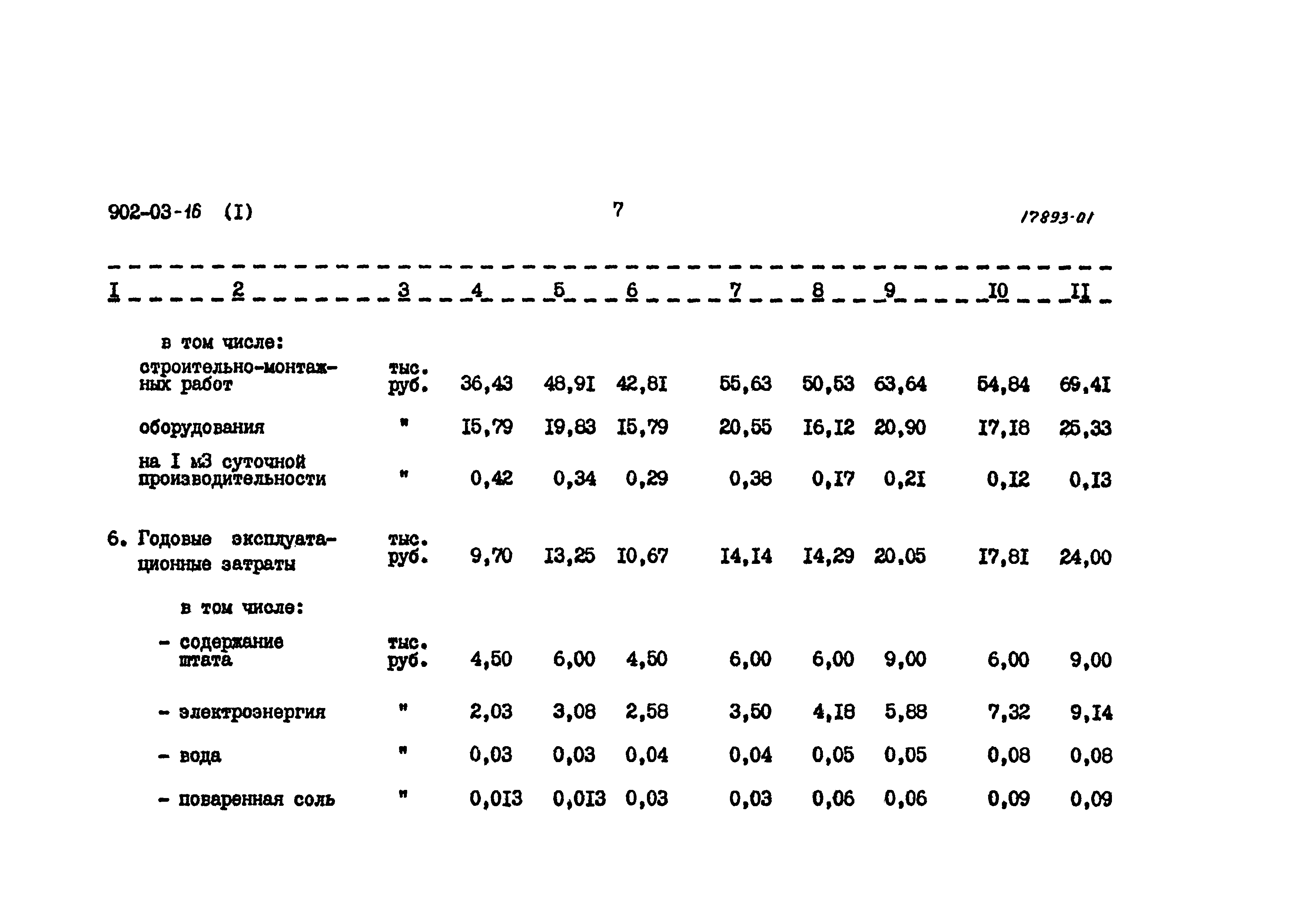 Типовые проектные решения 902-03-16