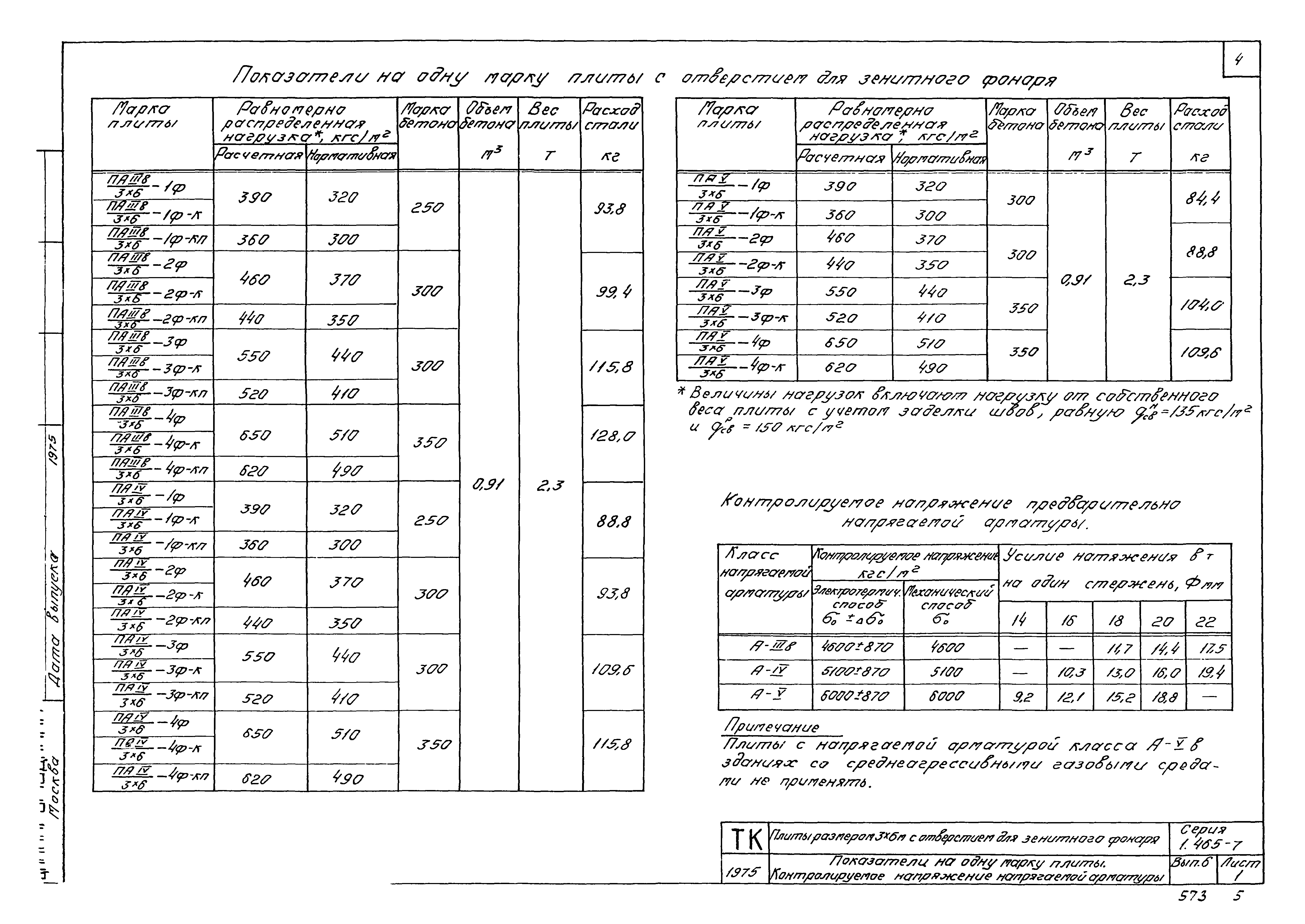 Серия 1.465-7