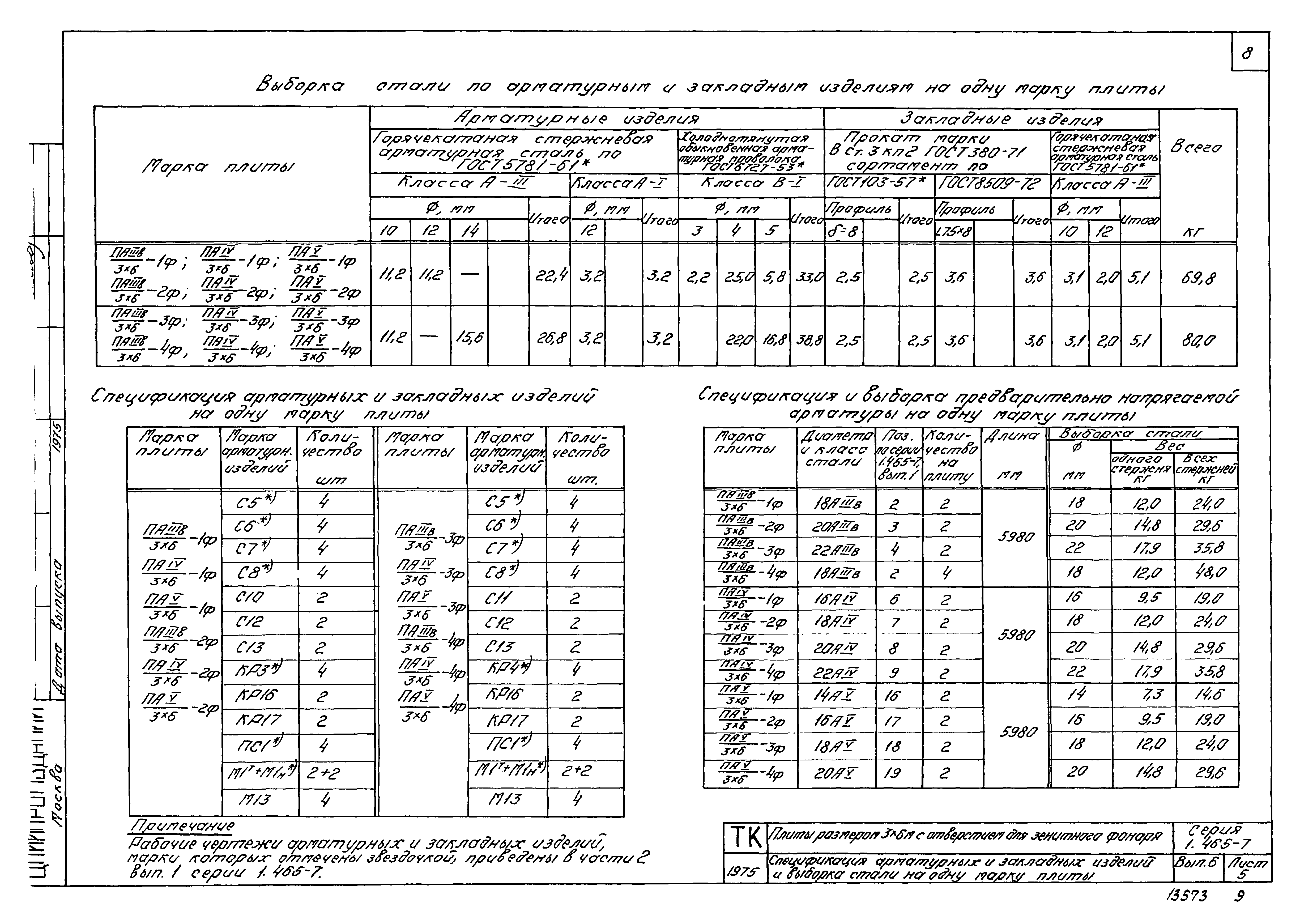 Серия 1.465-7