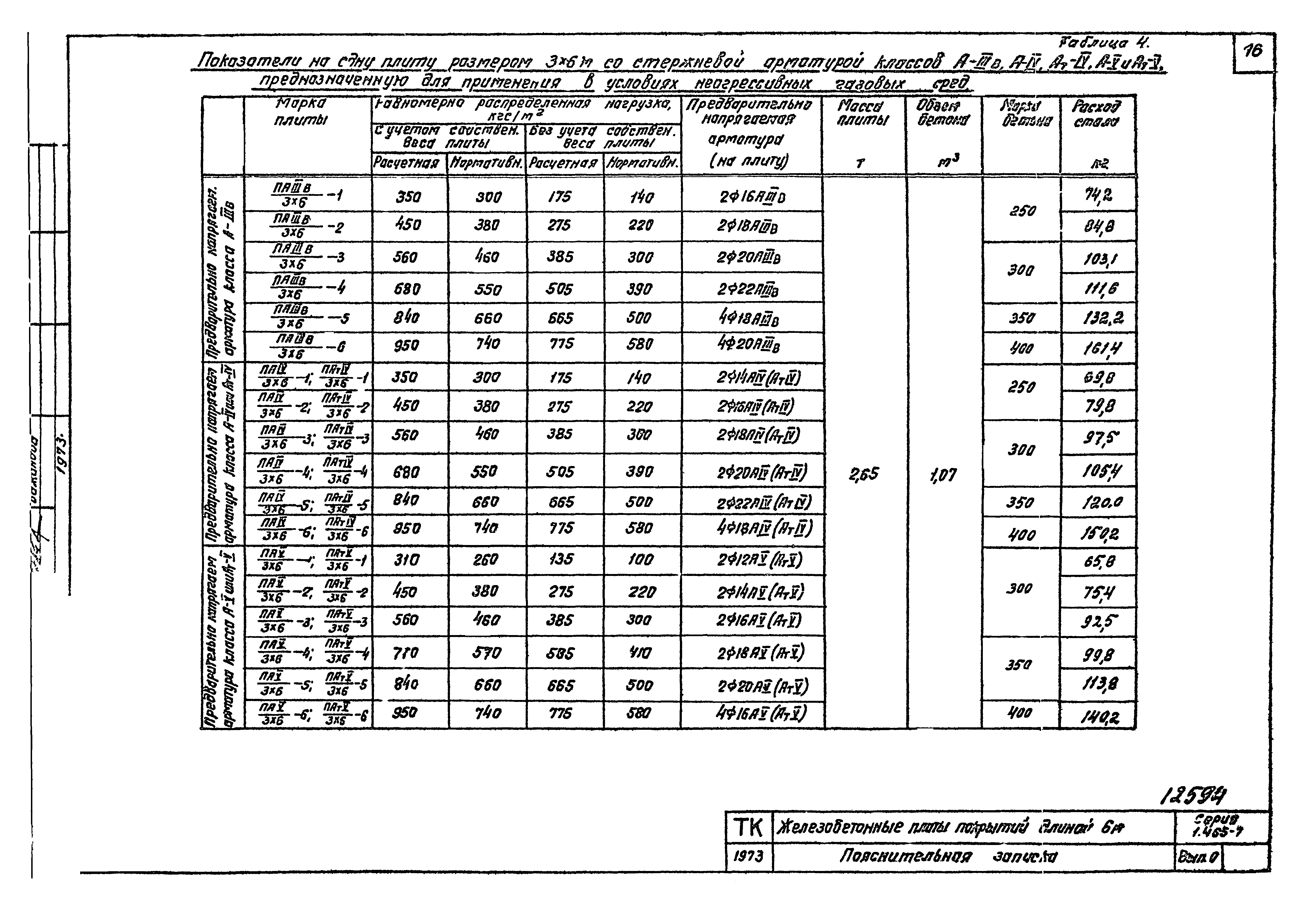 Серия 1.465-7