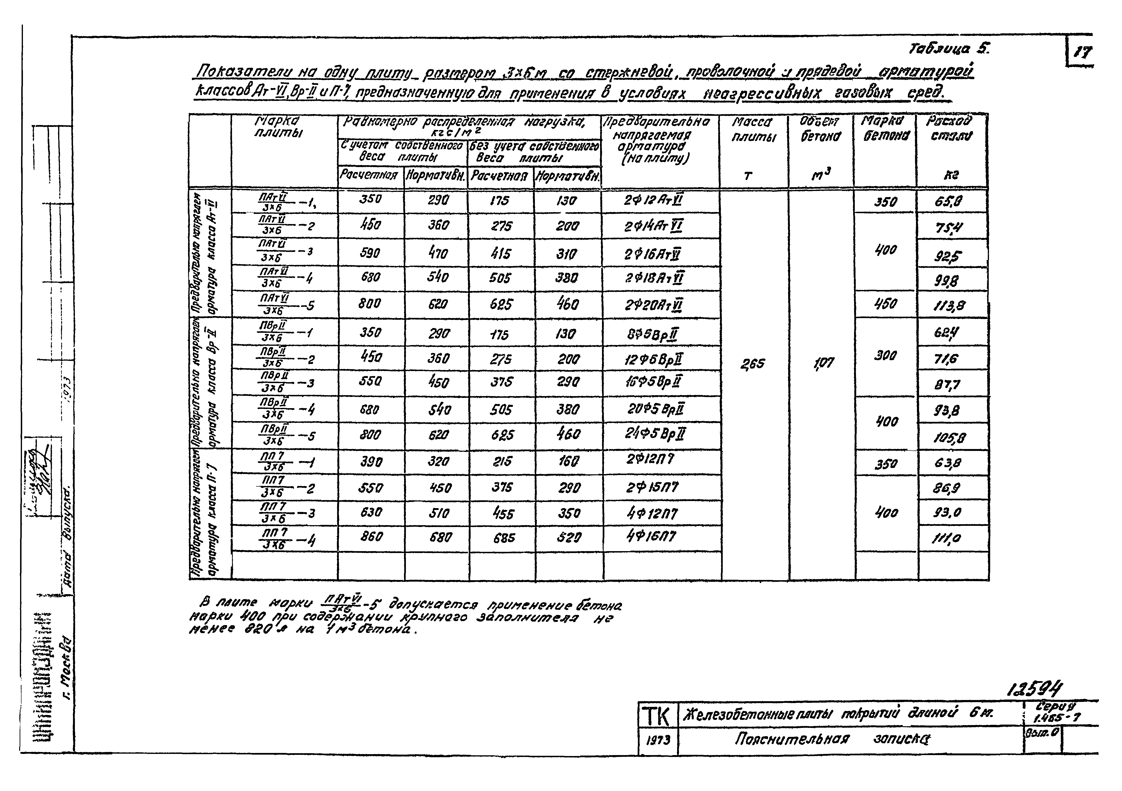 Серия 1.465-7