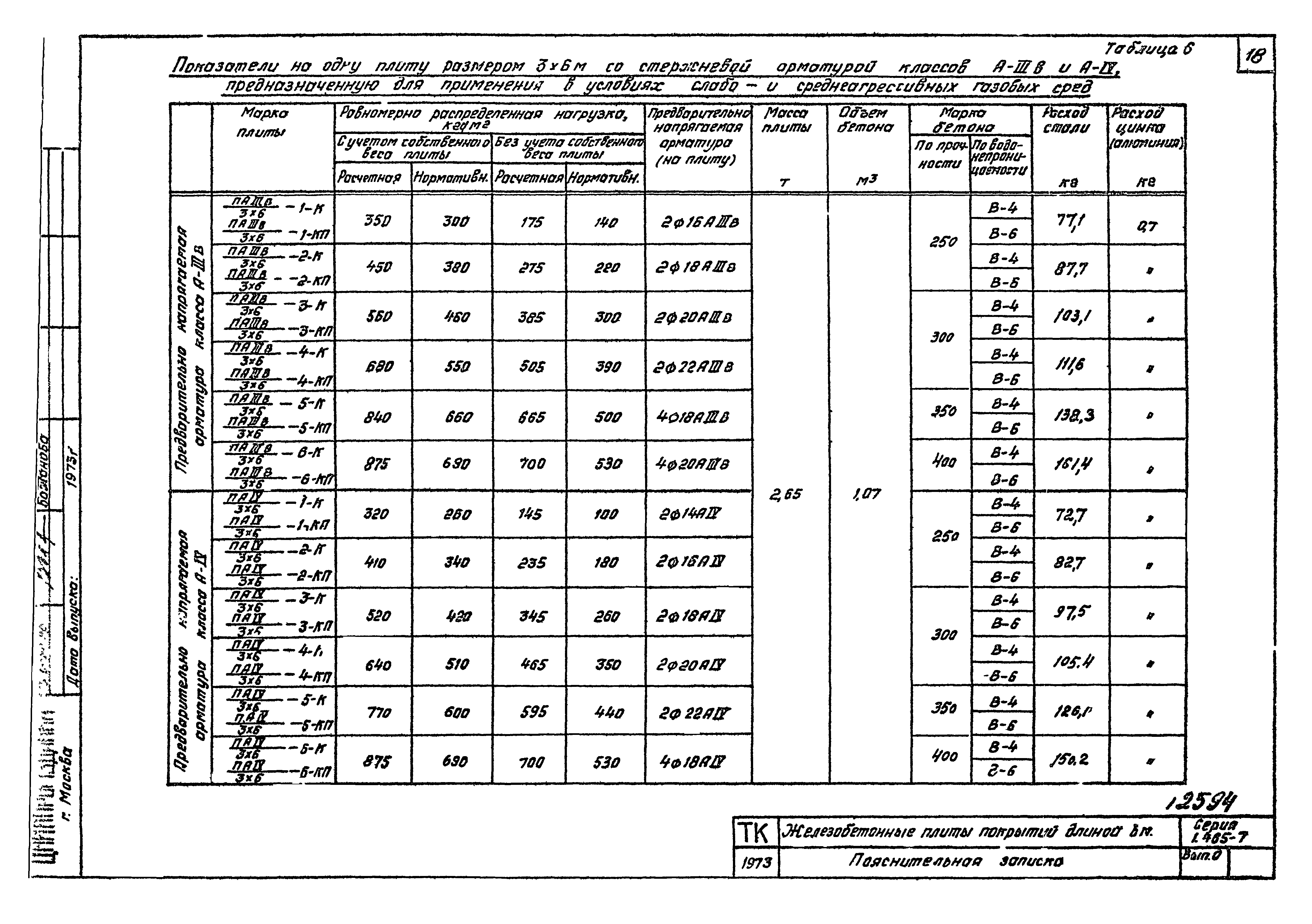 Серия 1.465-7