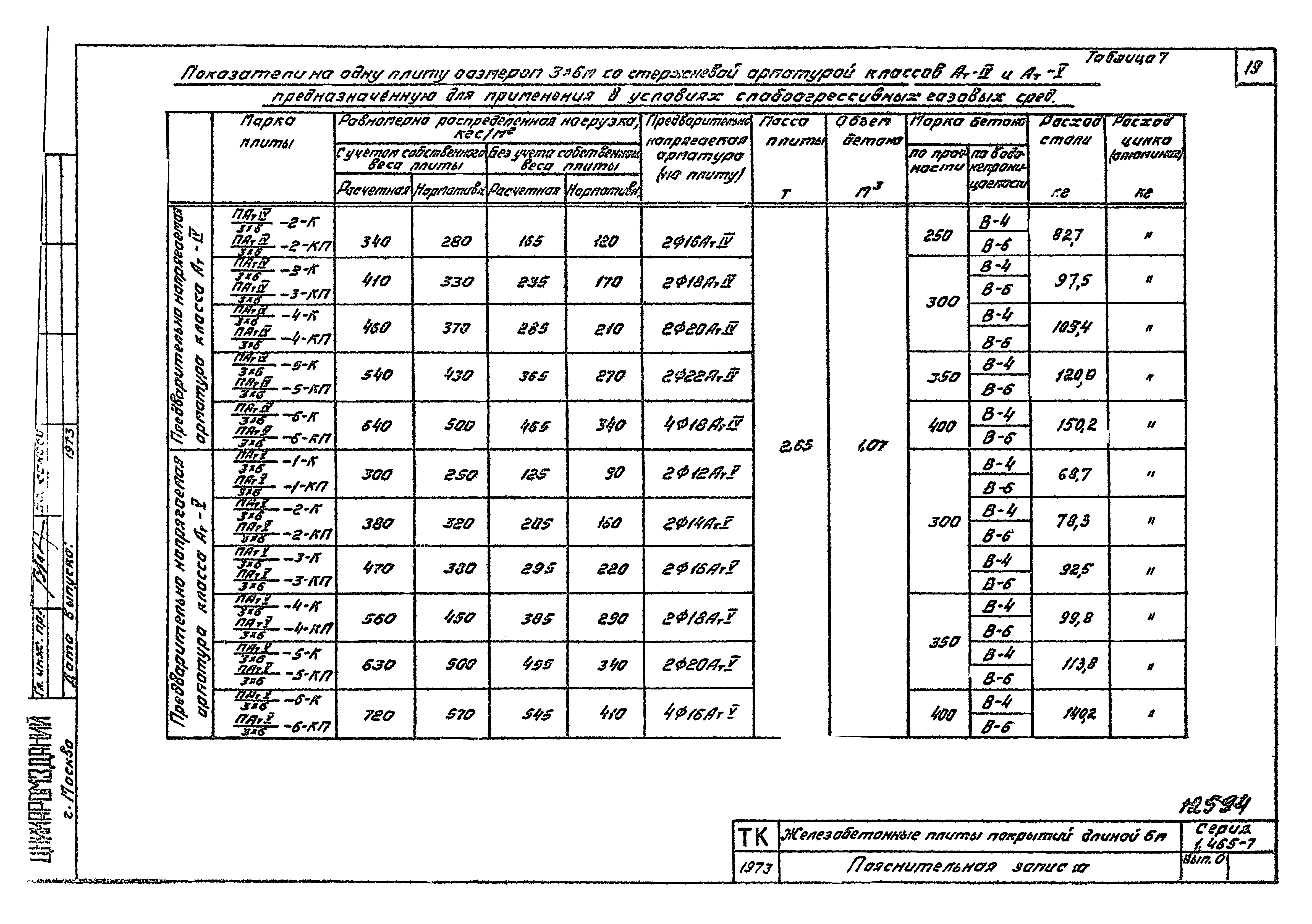 Серия 1.465-7