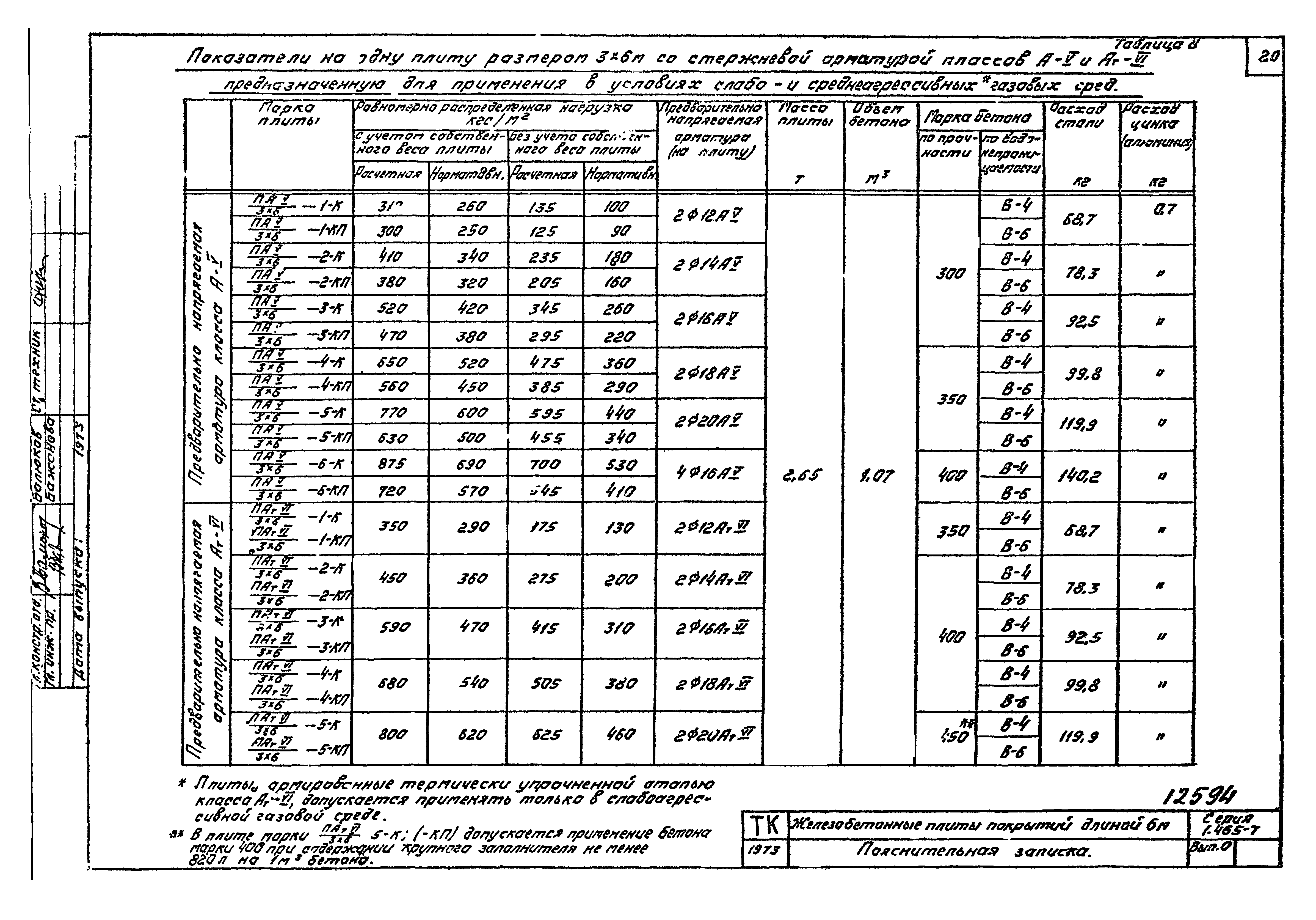 Серия 1.465-7