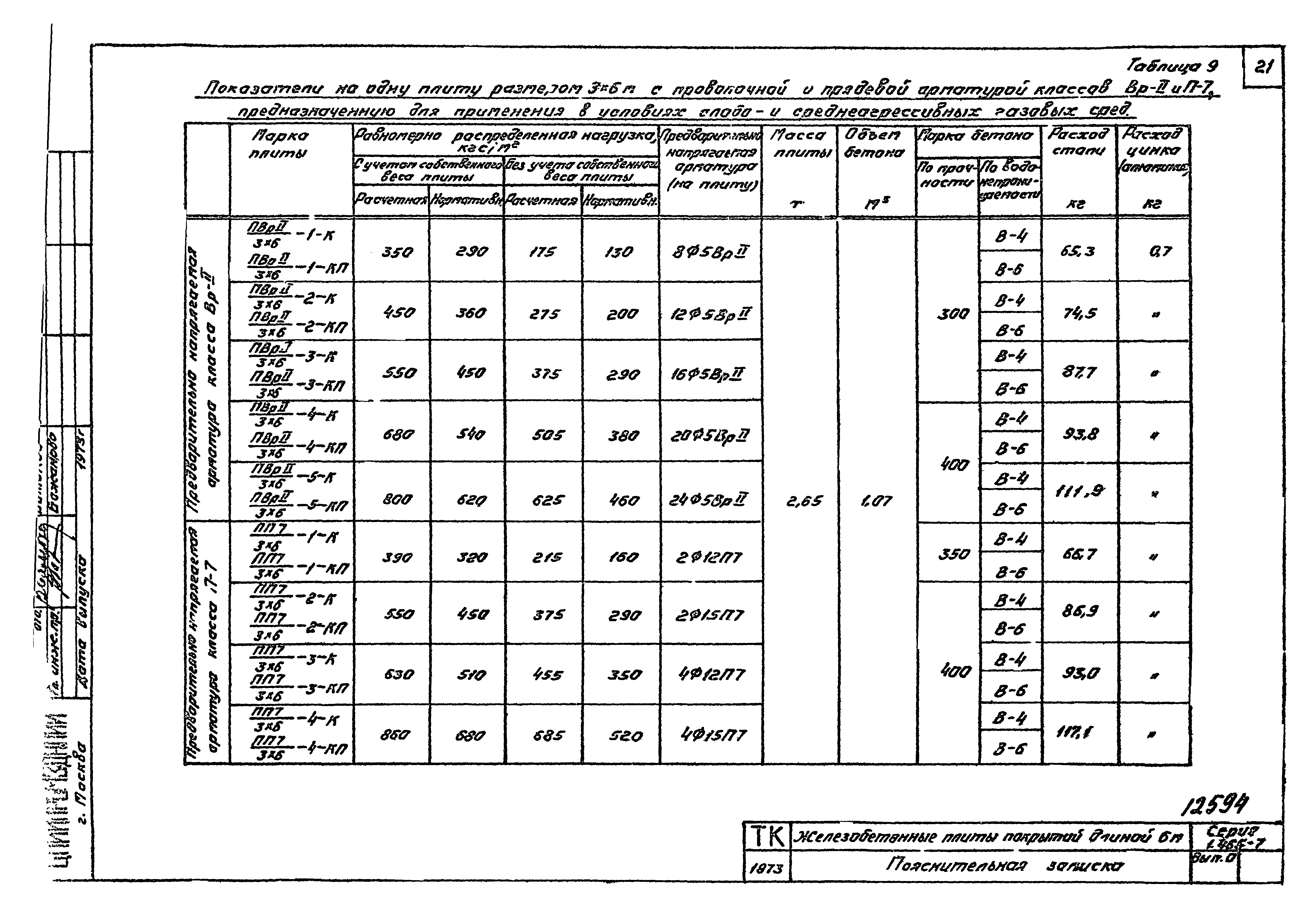 Серия 1.465-7