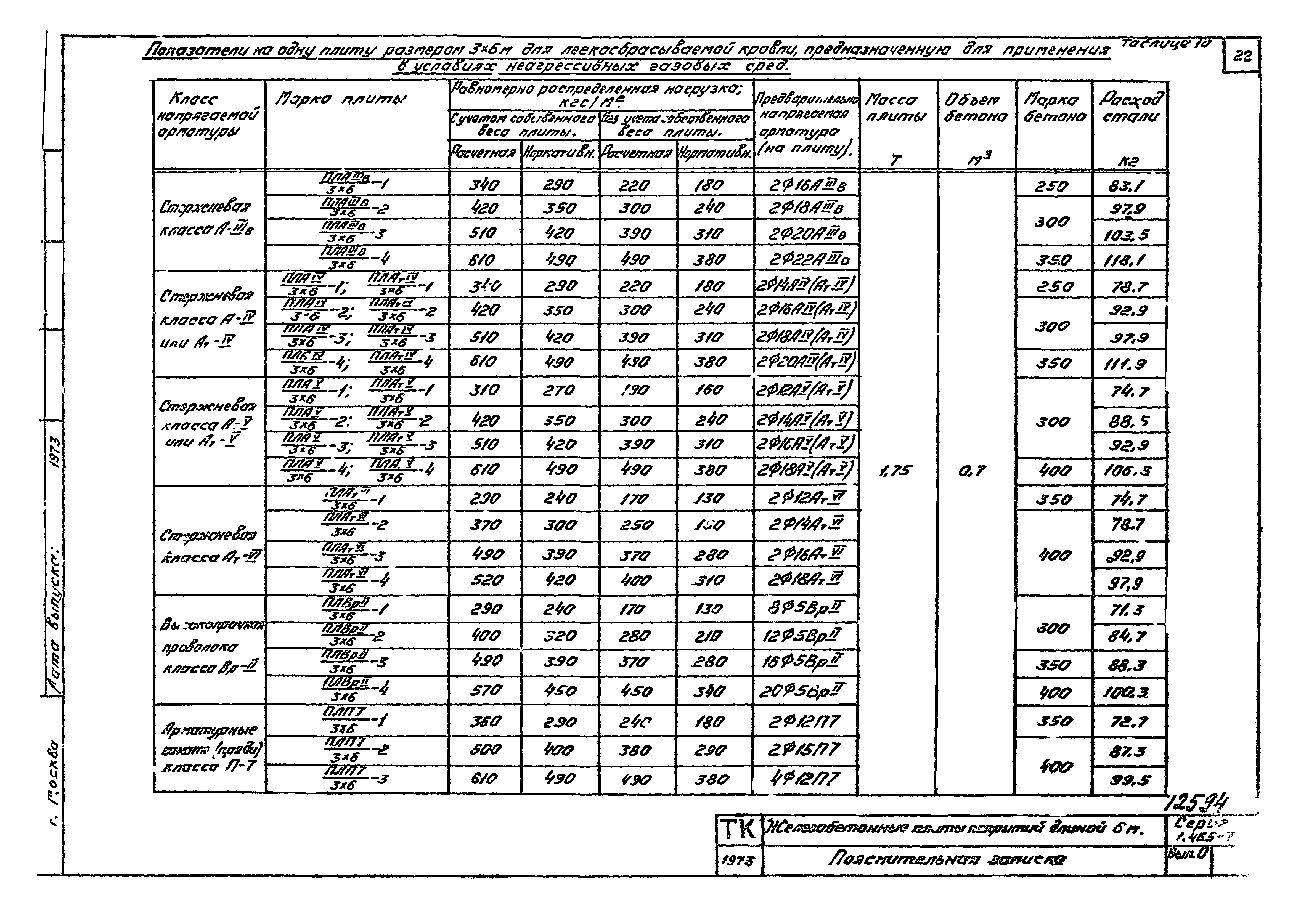 Серия 1.465-7