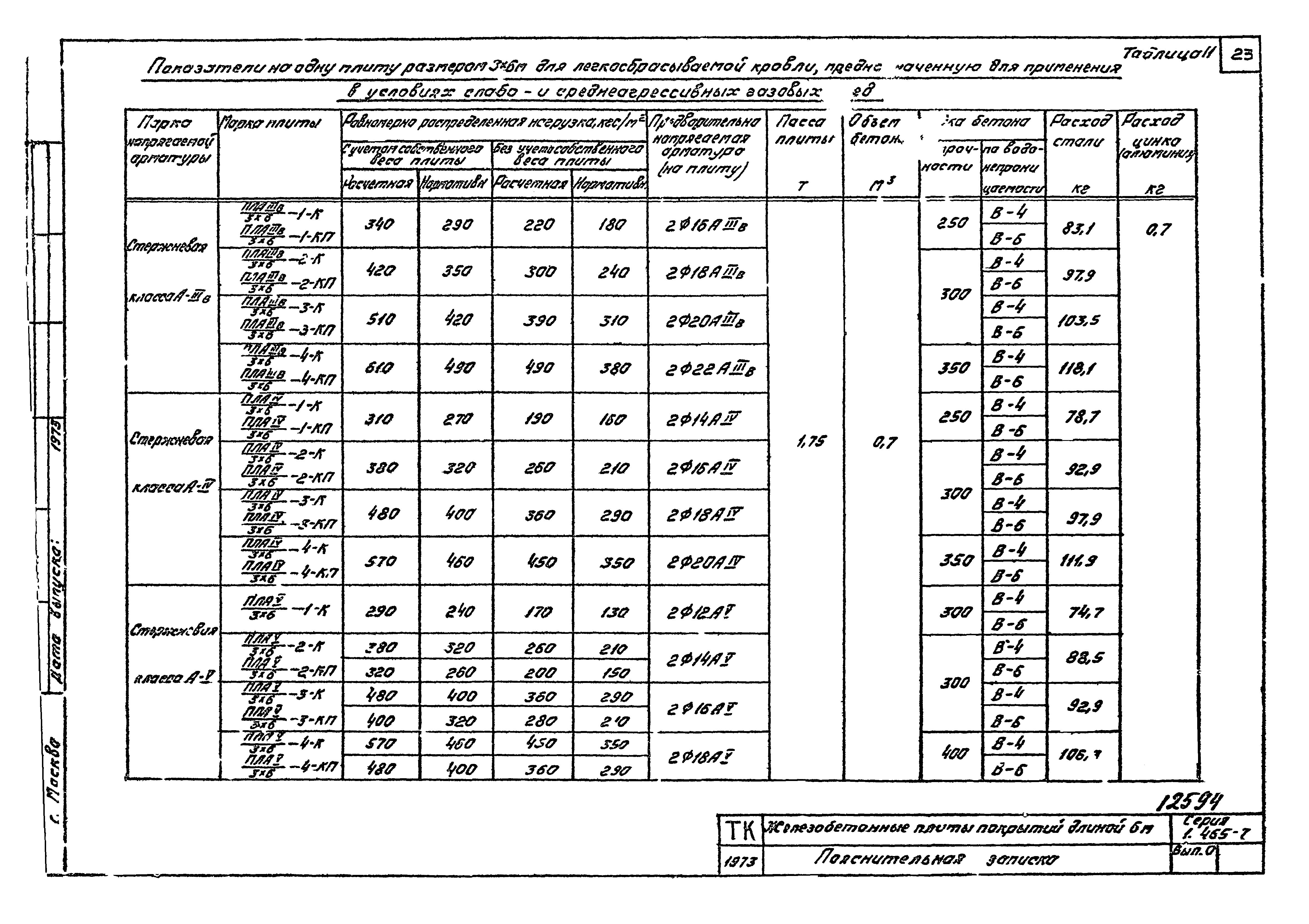 Серия 1.465-7