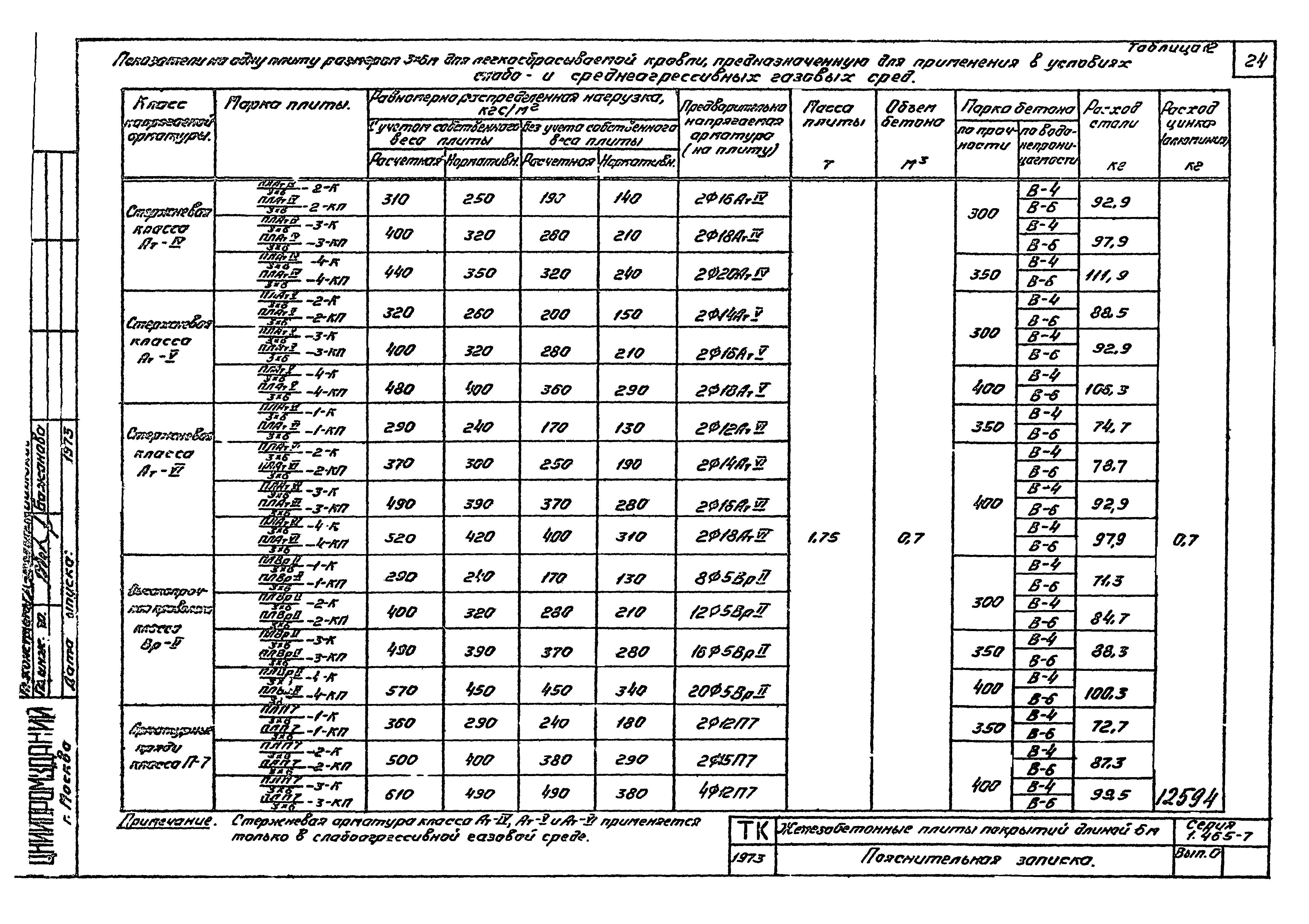 Серия 1.465-7