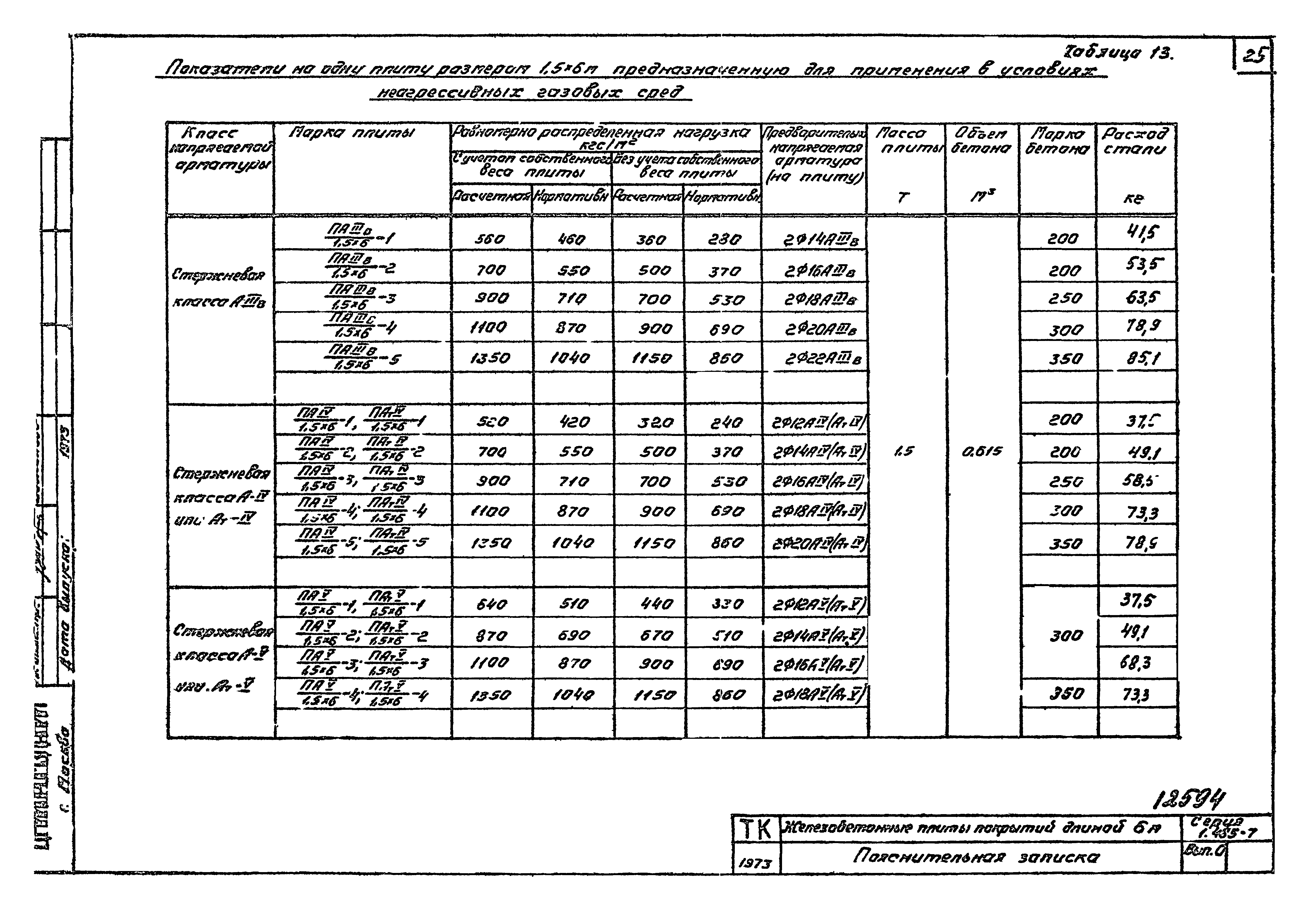 Серия 1.465-7