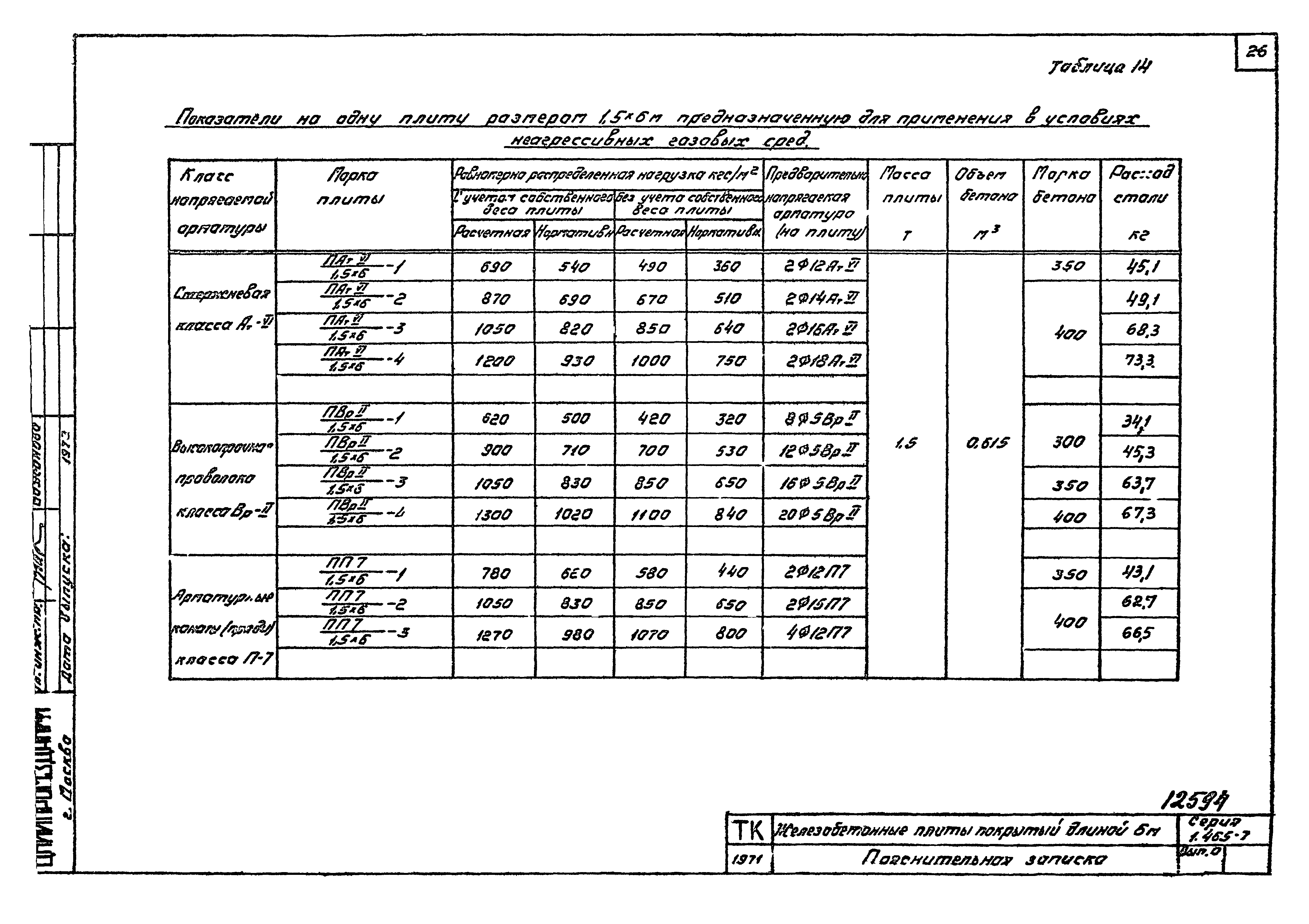 Серия 1.465-7