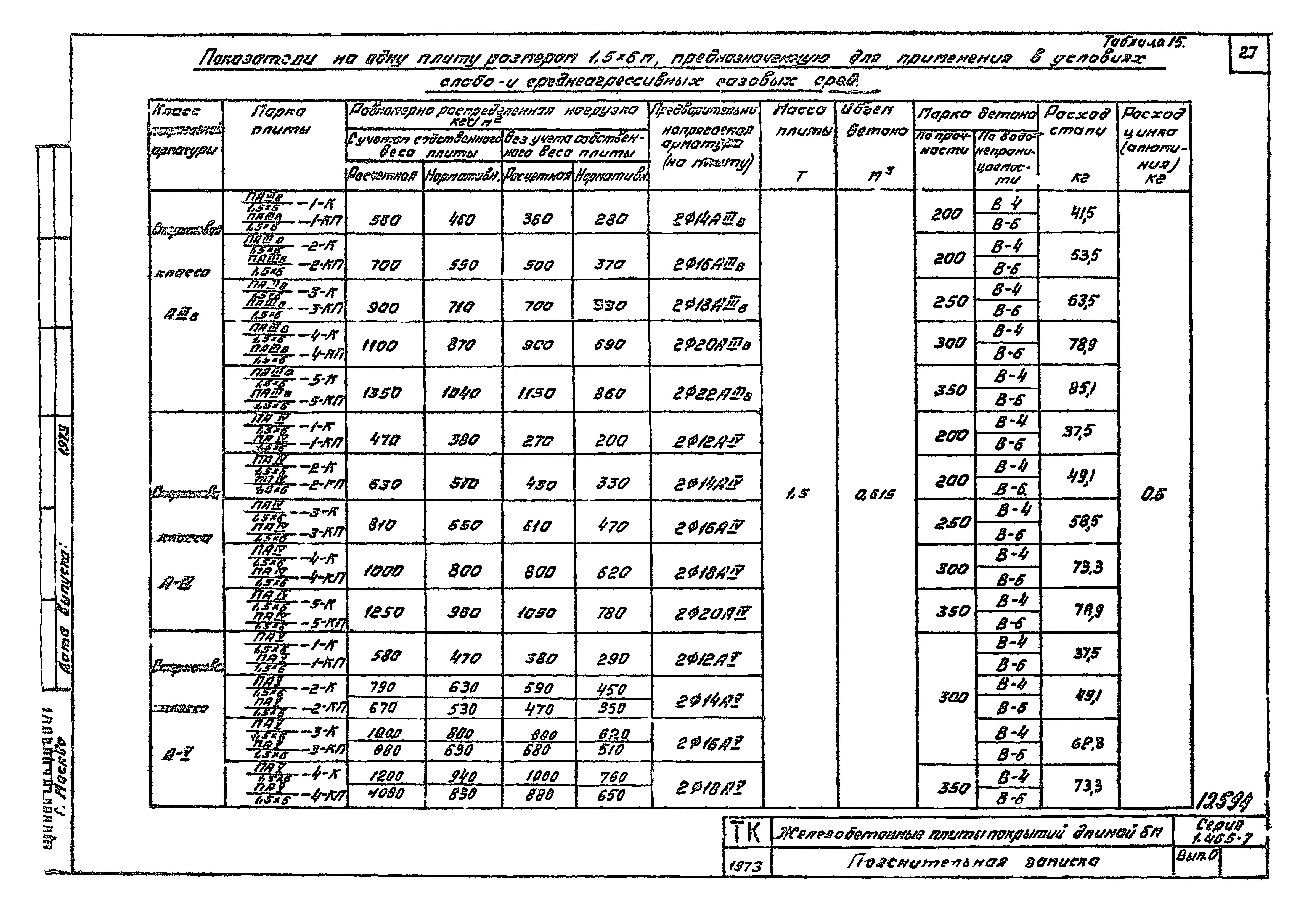 Серия 1.465-7