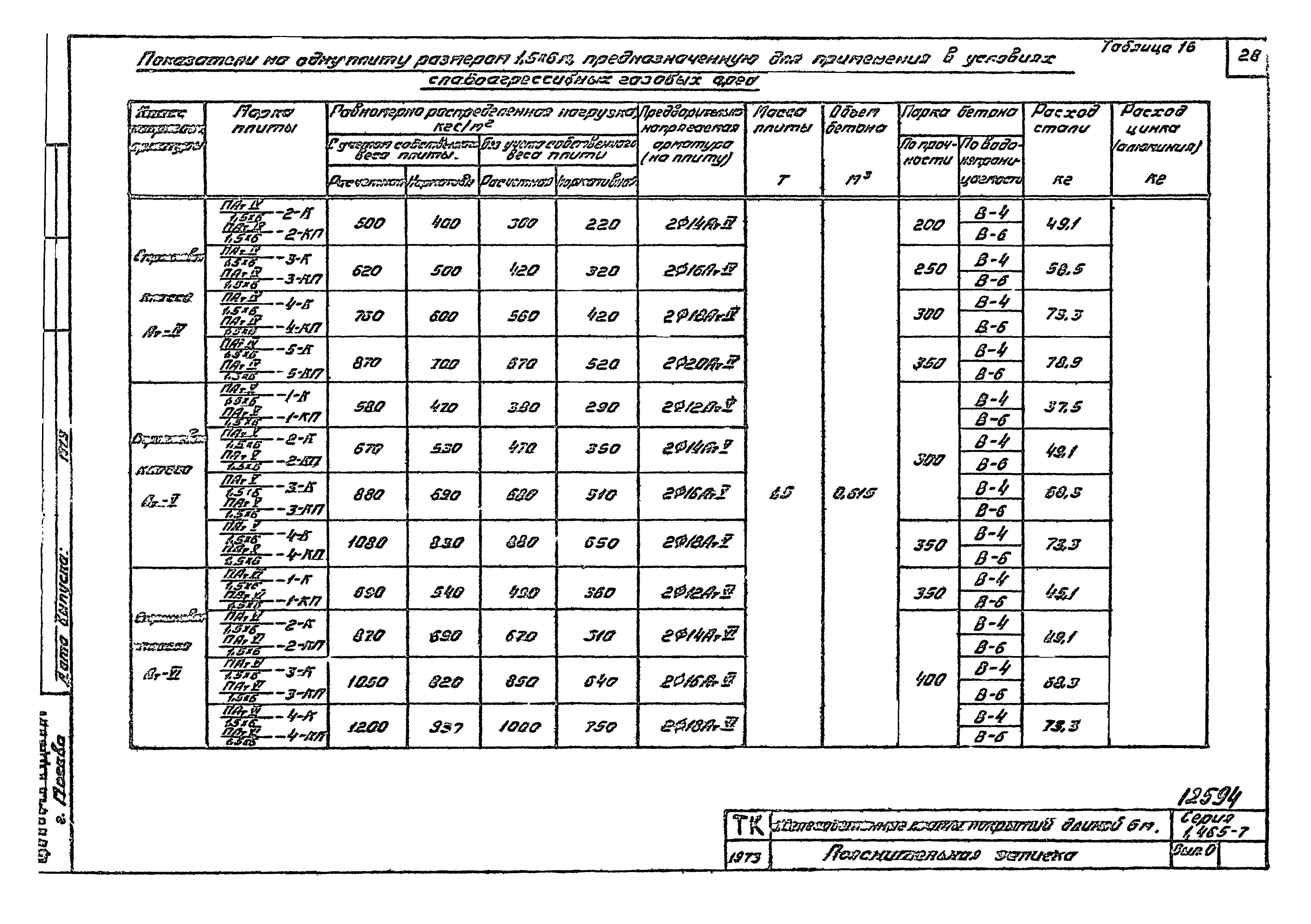 Серия 1.465-7