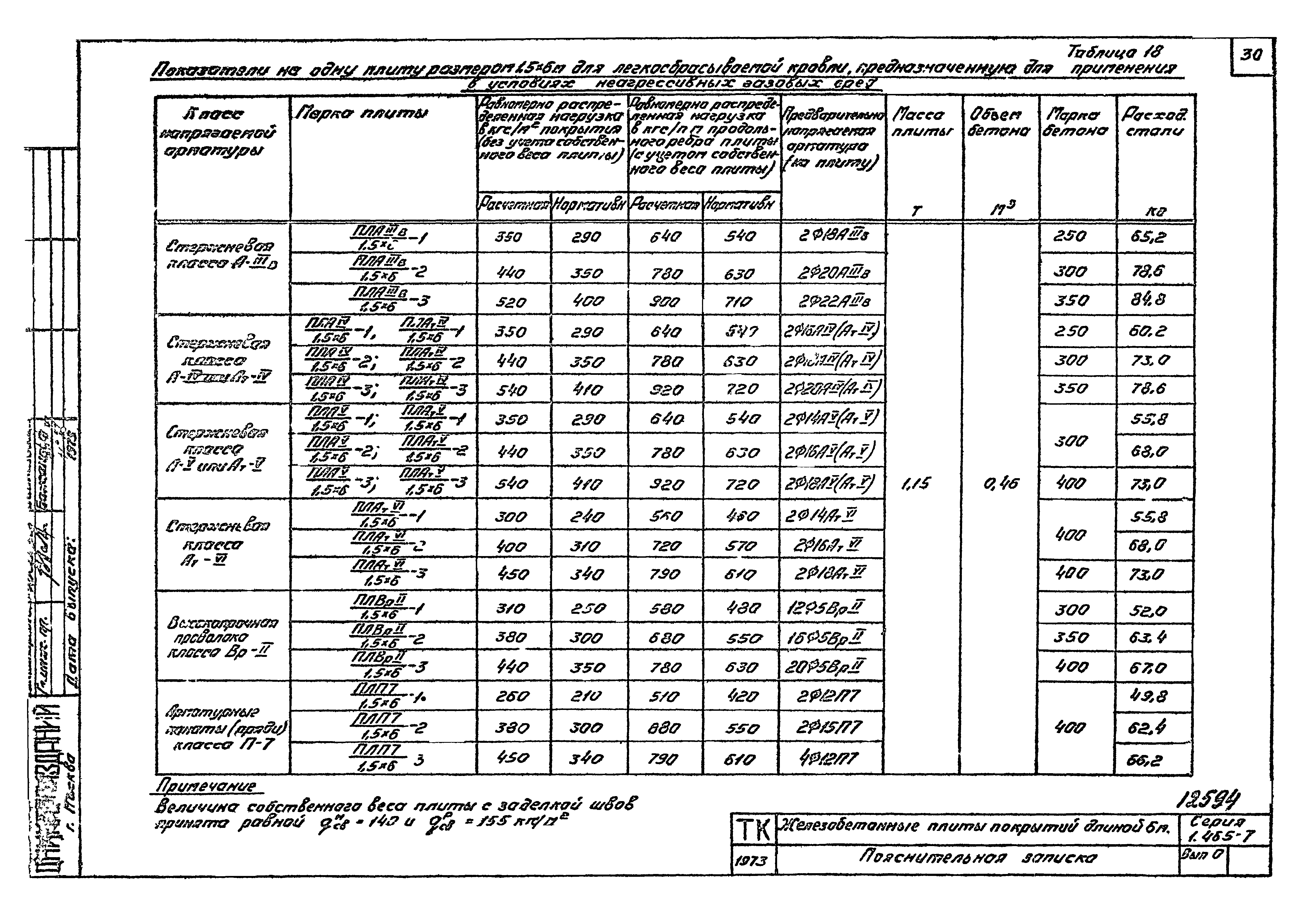 Серия 1.465-7