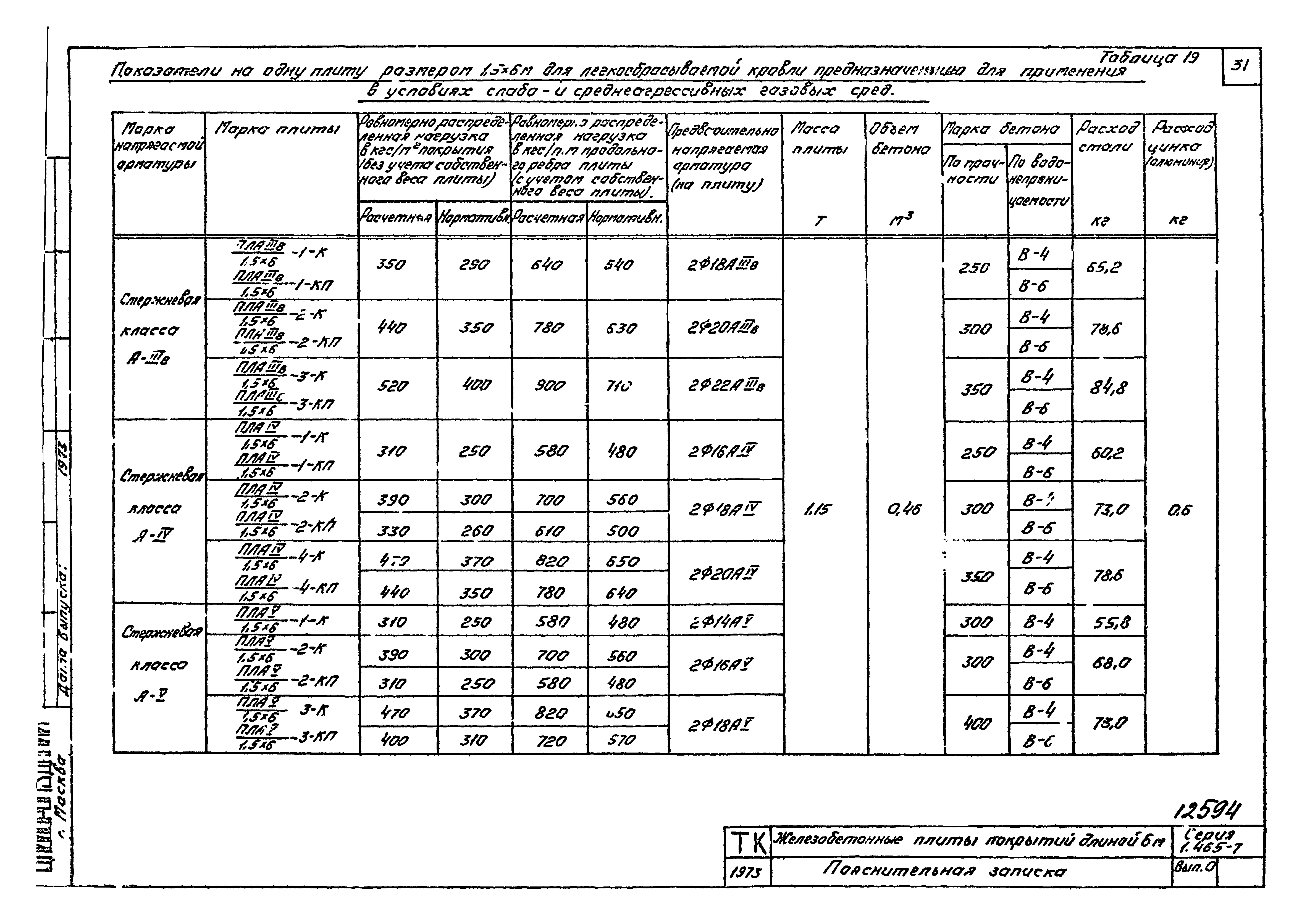 Серия 1.465-7