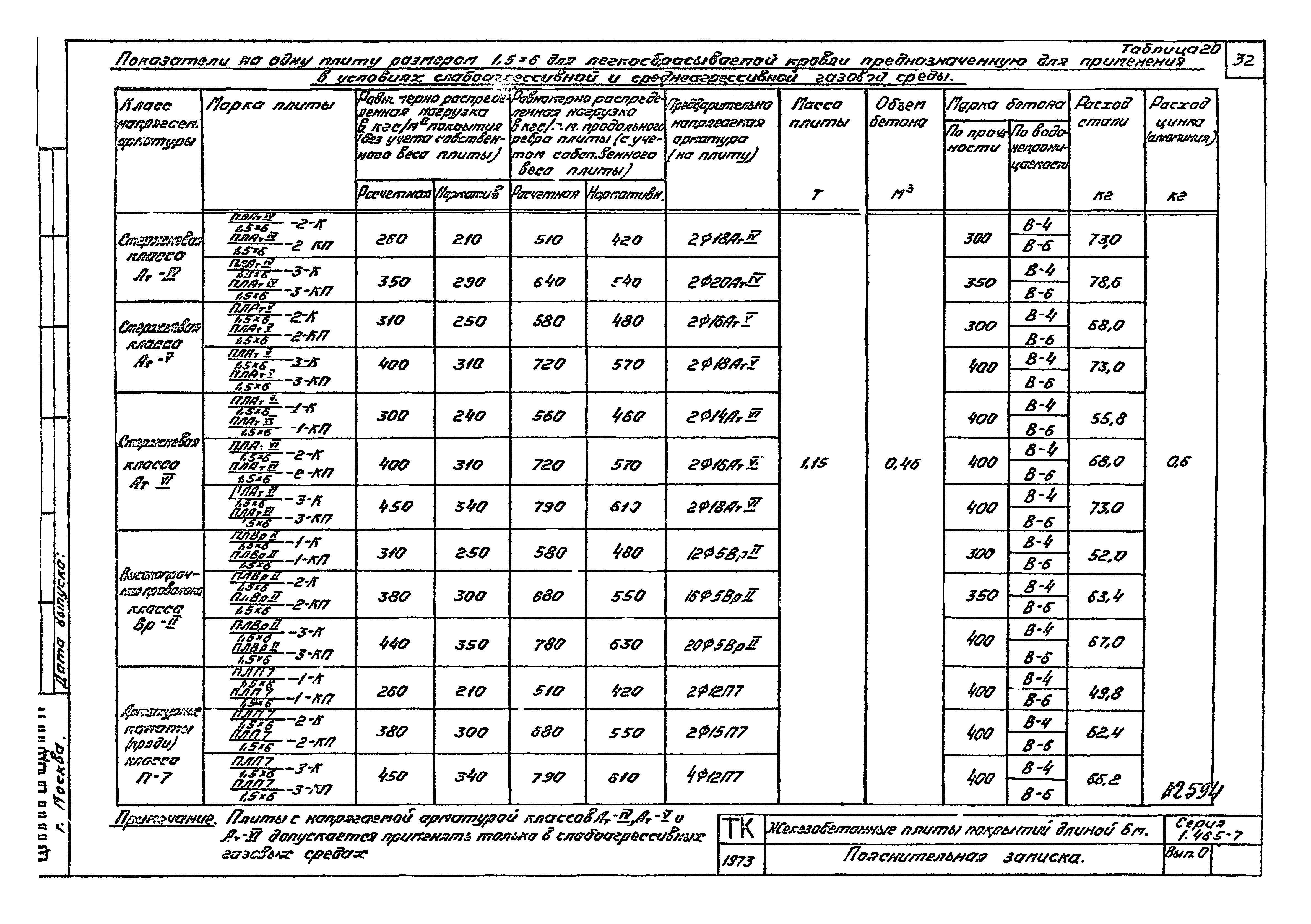 Серия 1.465-7