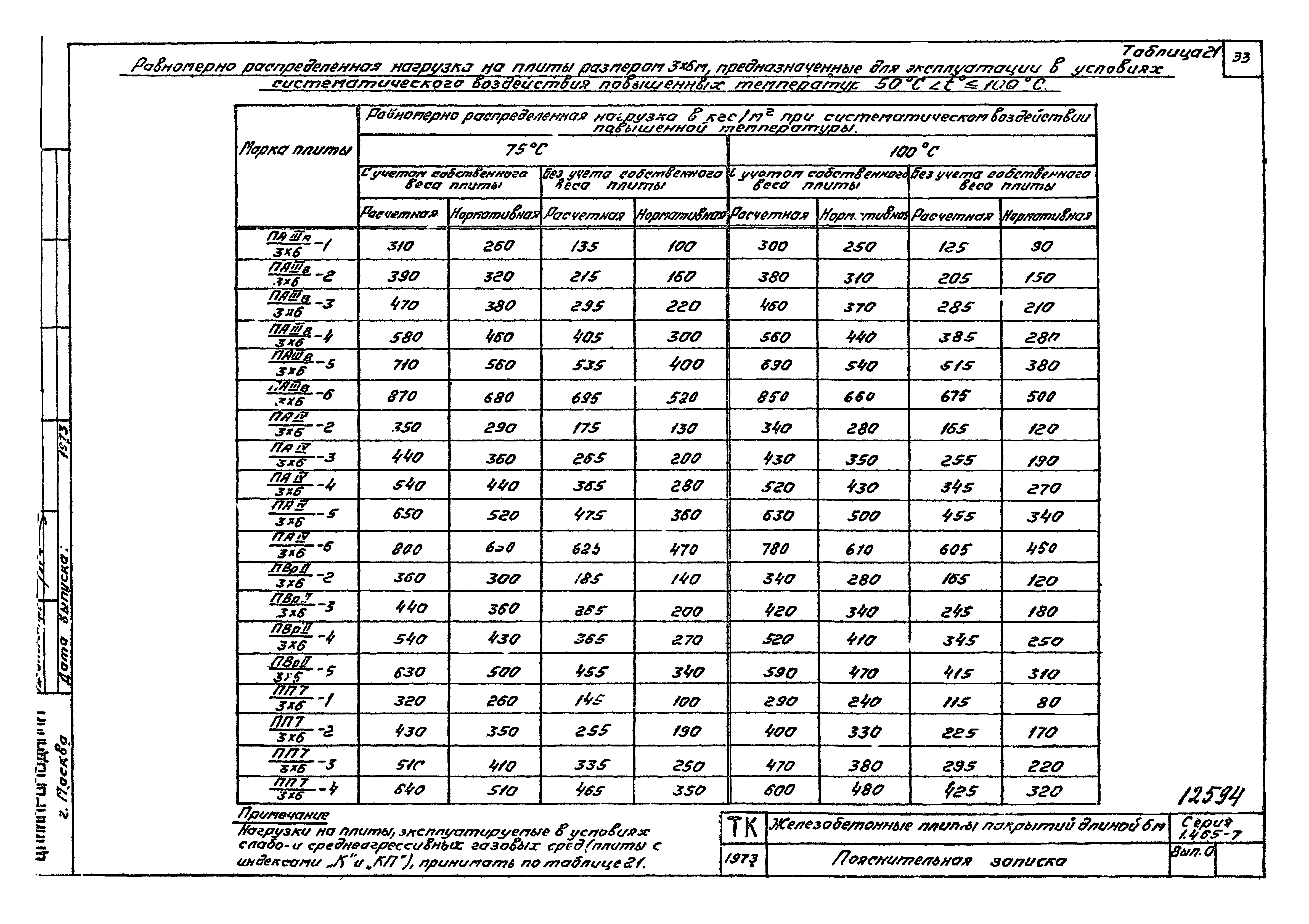 Серия 1.465-7