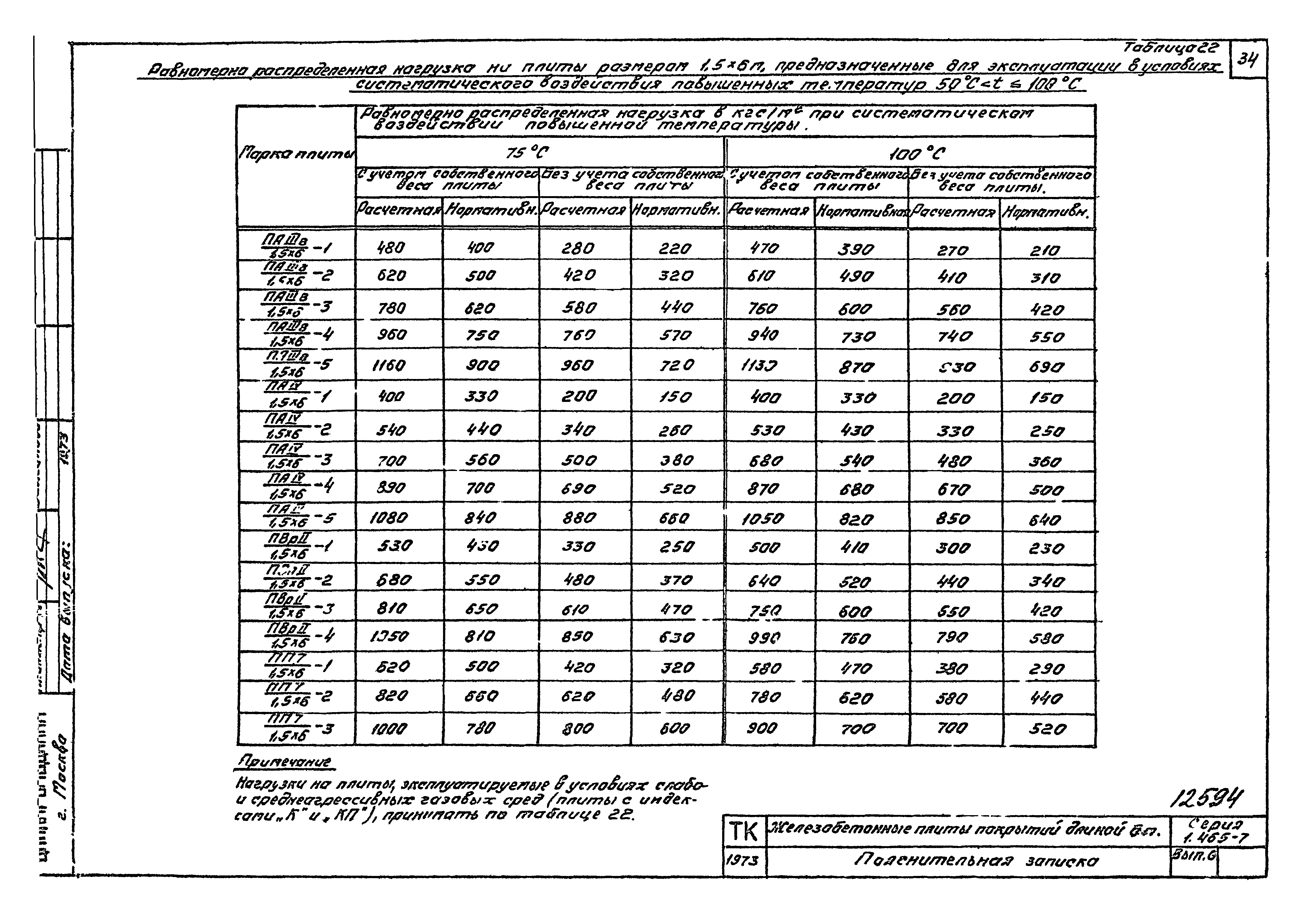 Серия 1.465-7