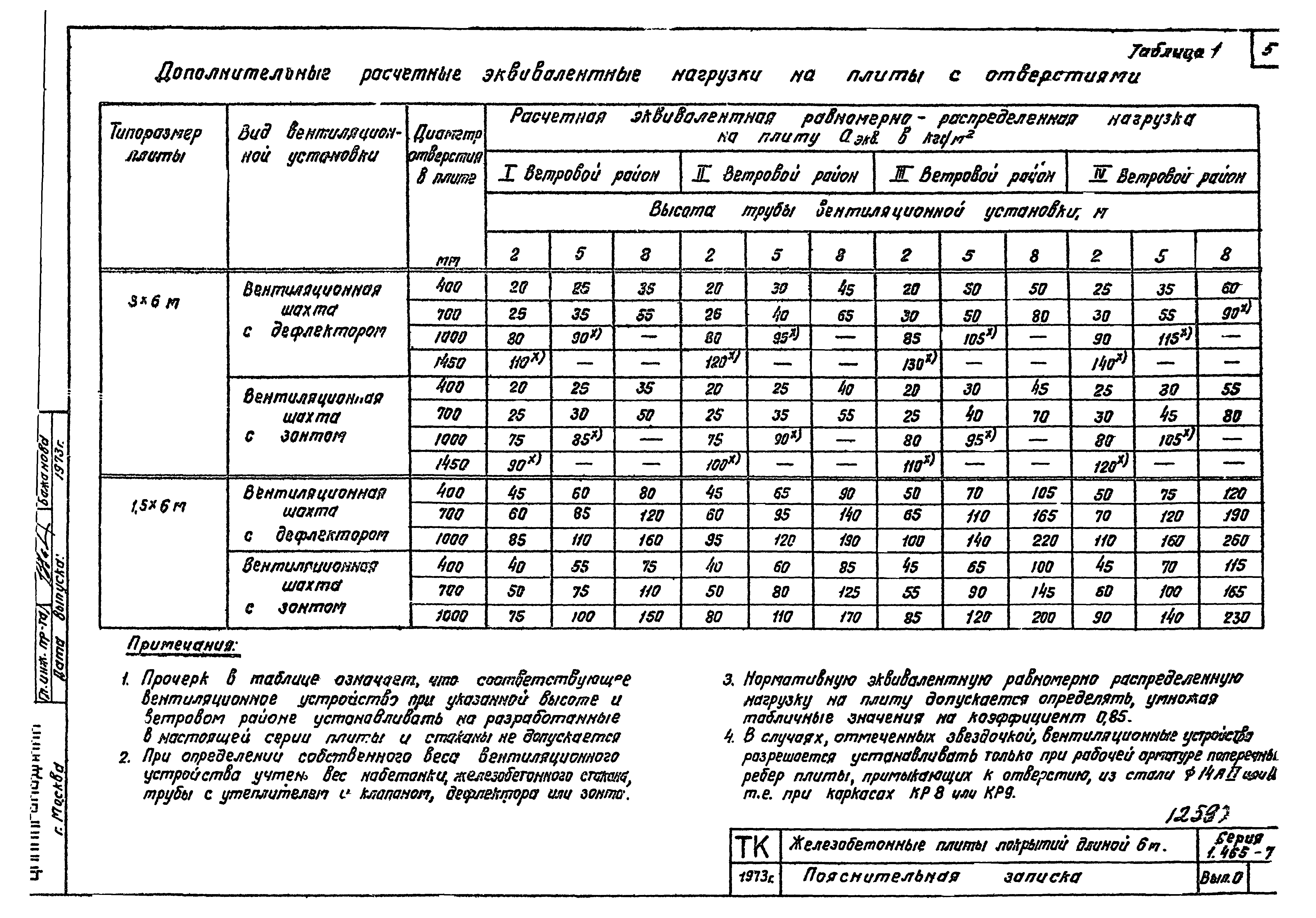 Серия 1.465-7