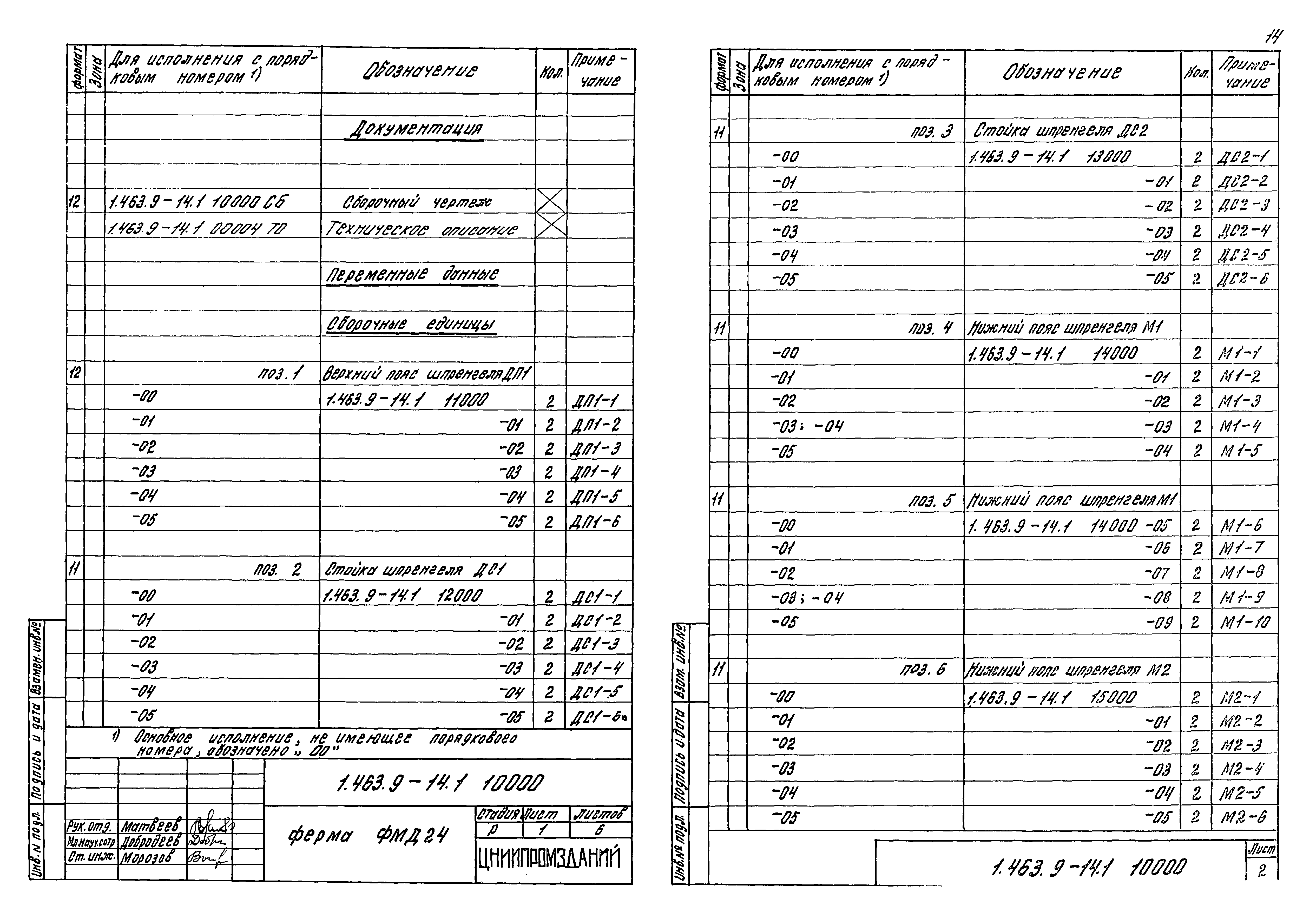 Серия 1.463.9-14