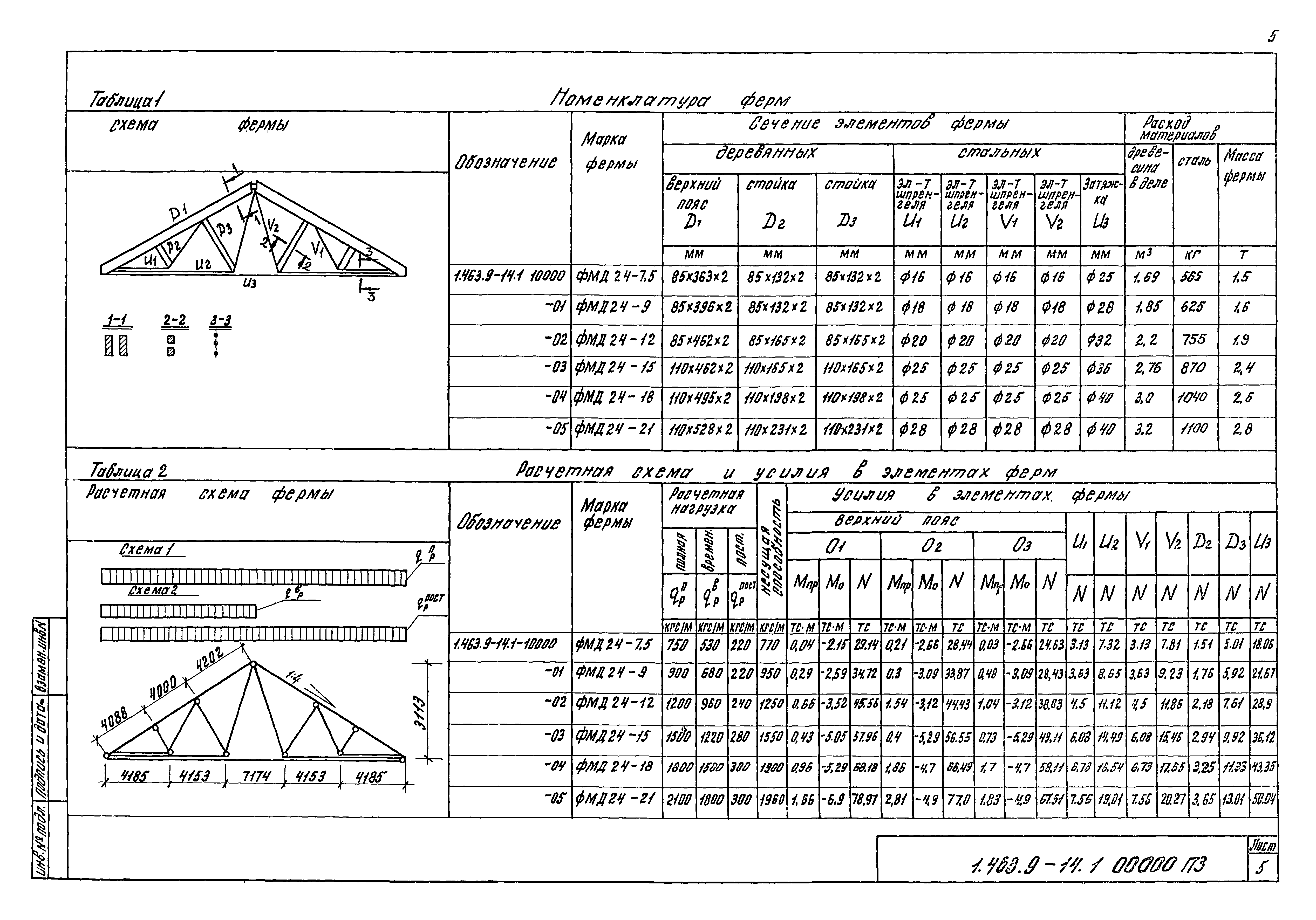 Серия 1.463.9-14