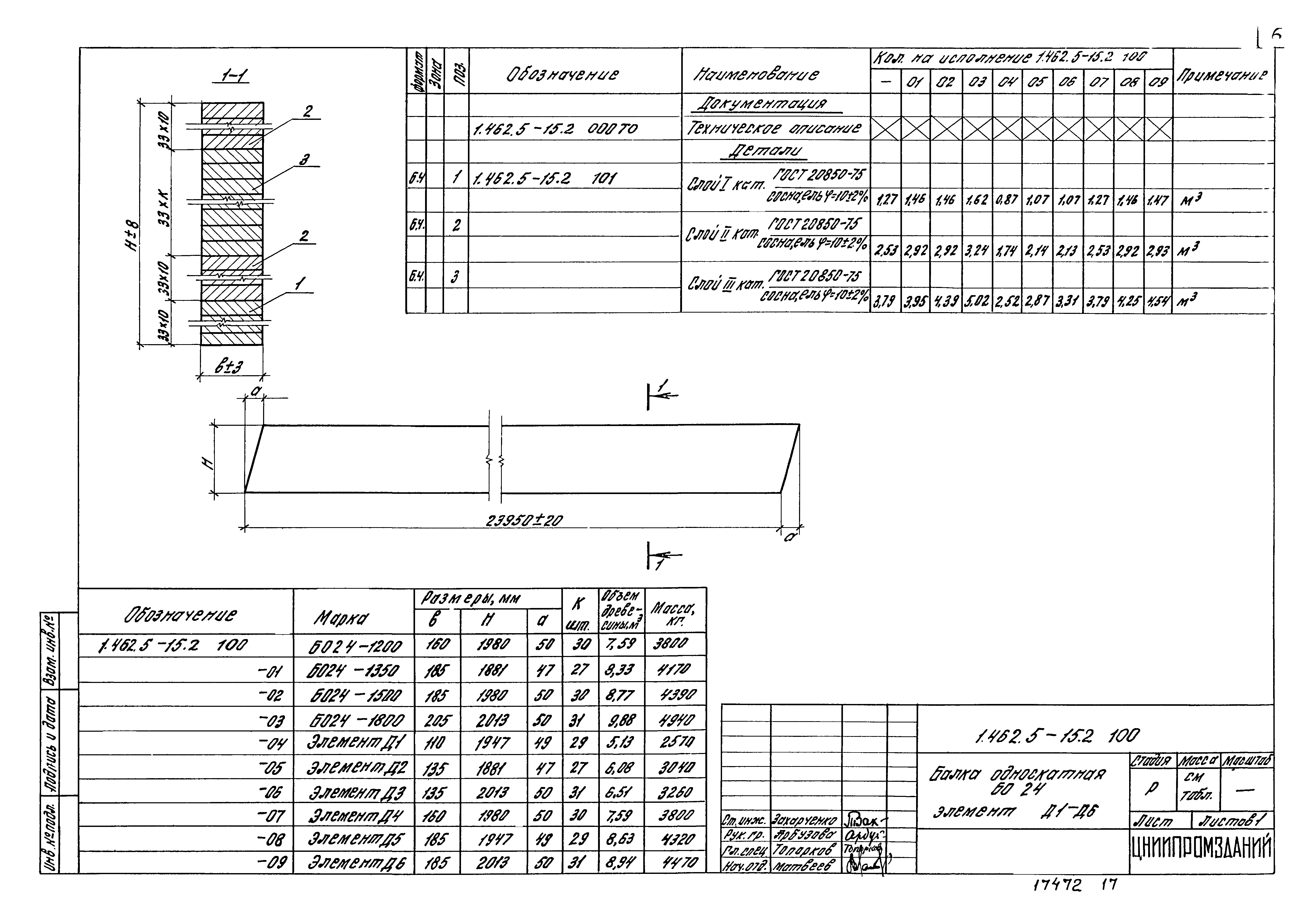 Серия 1.462.5-15