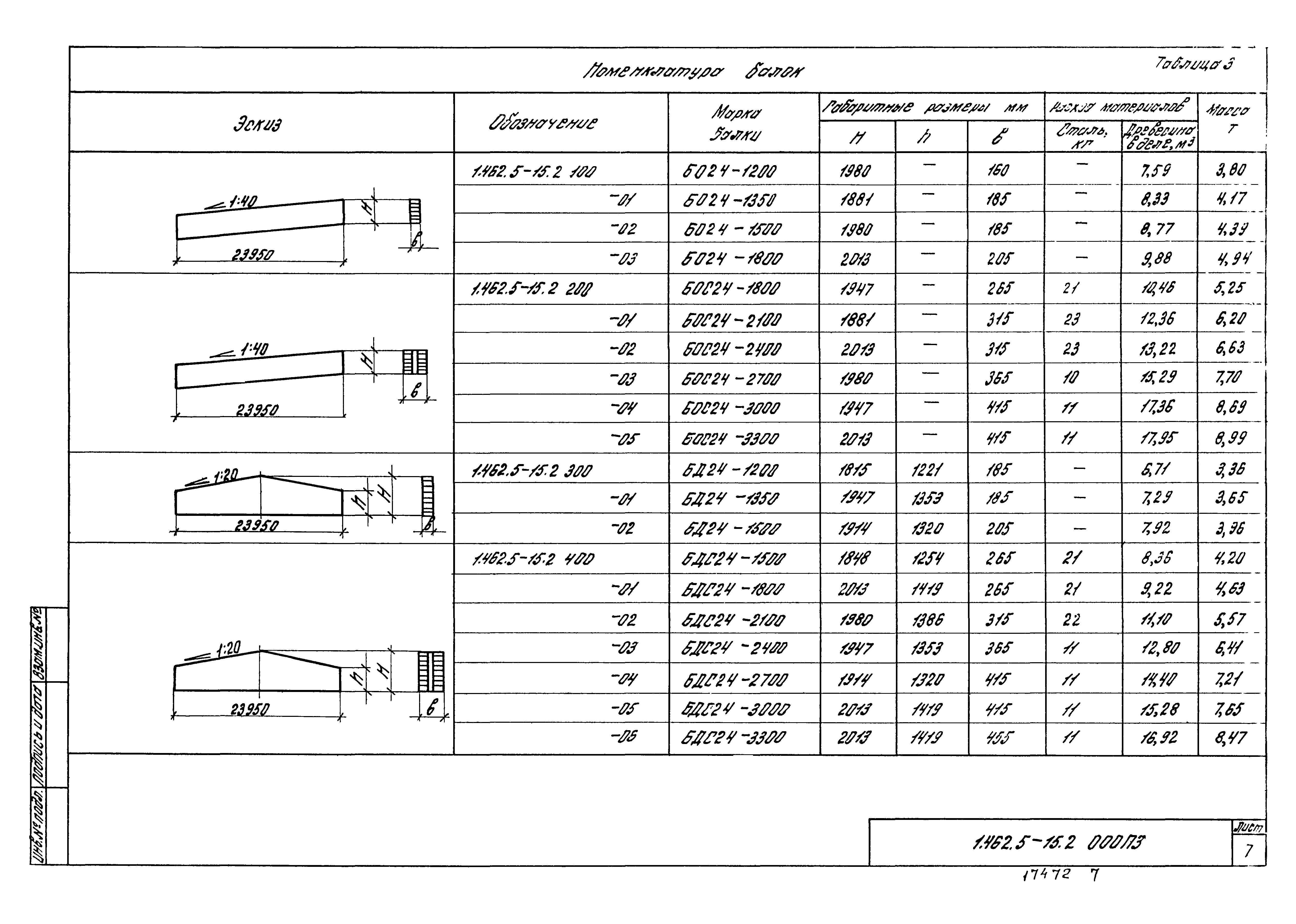 Серия 1.462.5-15