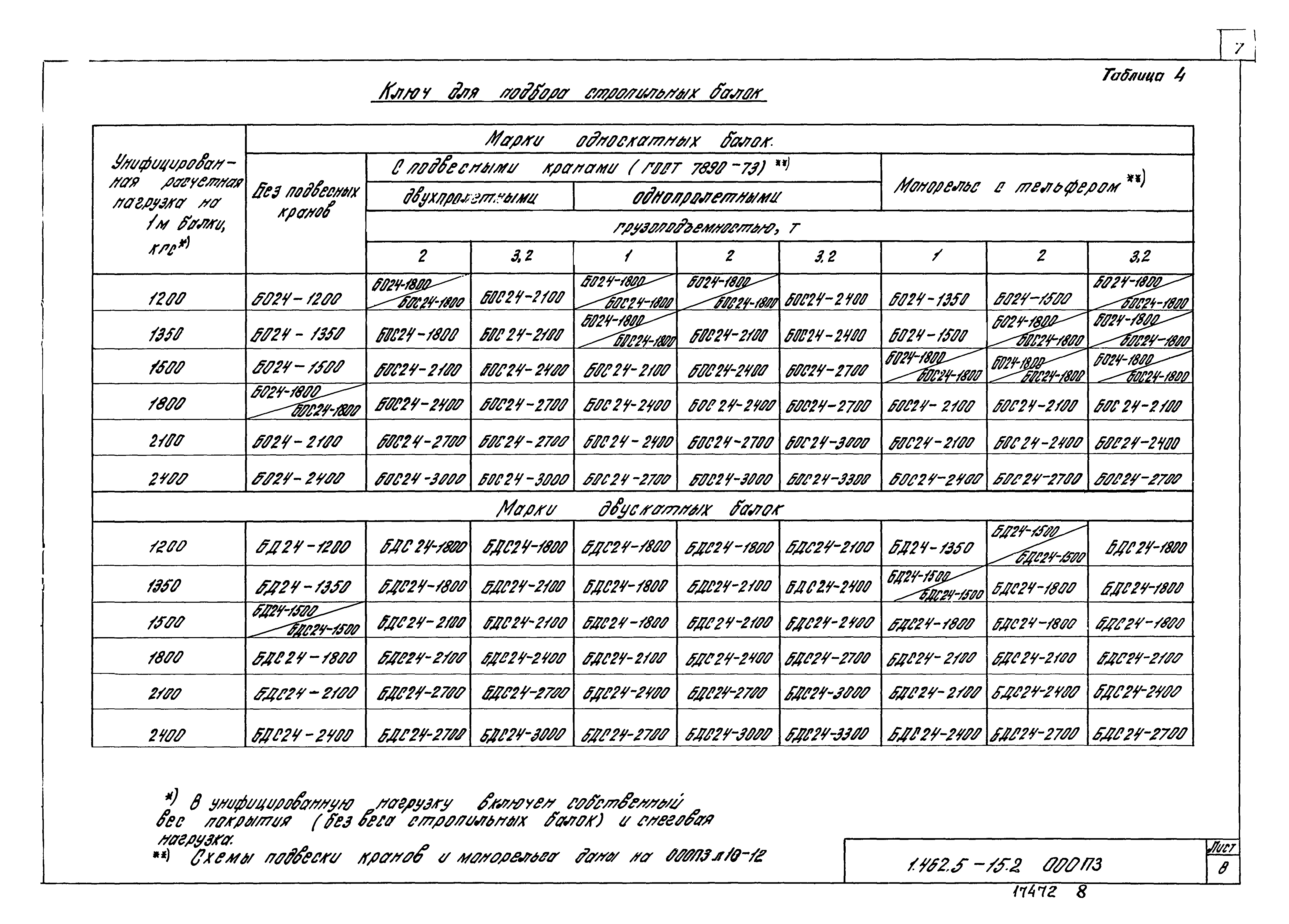 Серия 1.462.5-15