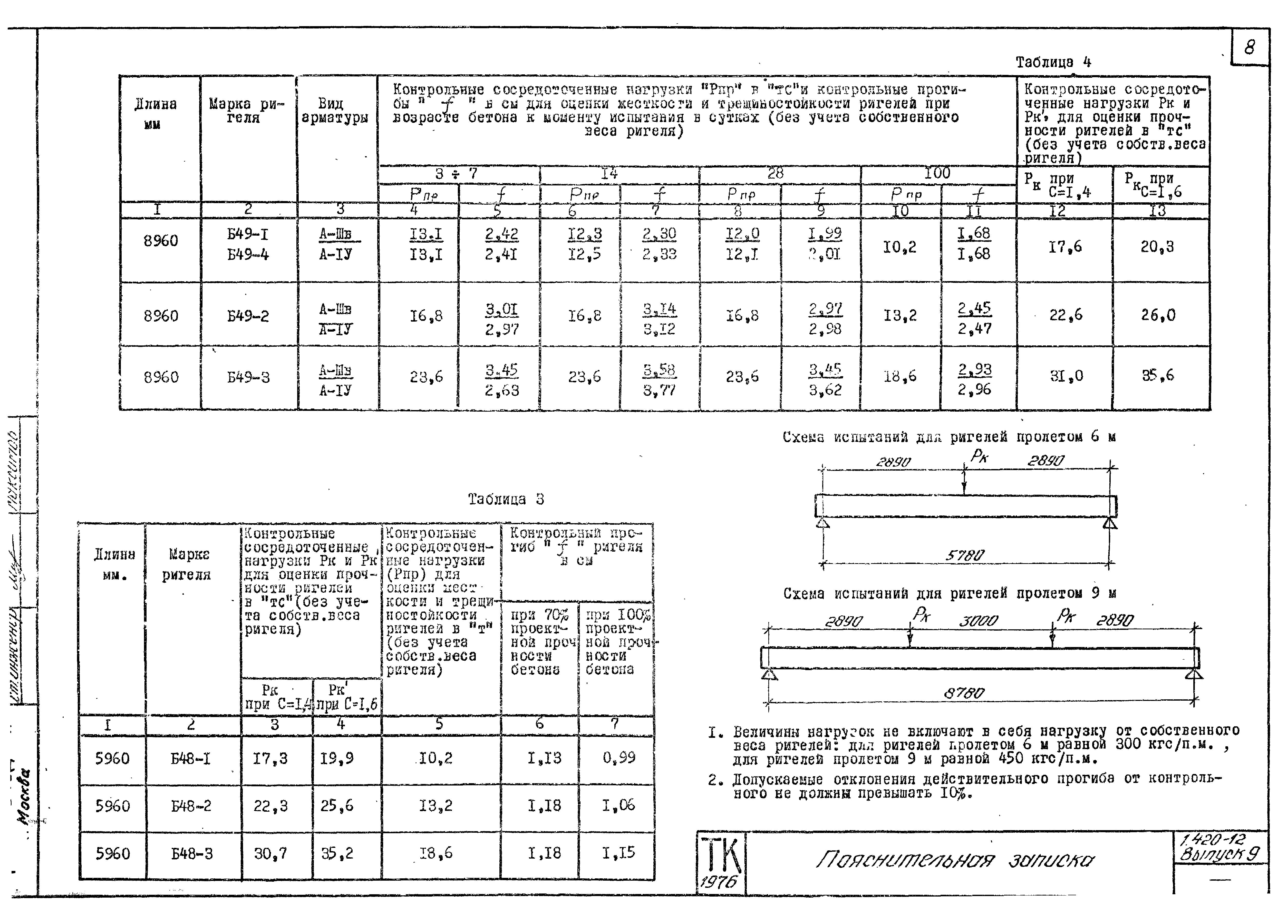 Серия 1.420-12