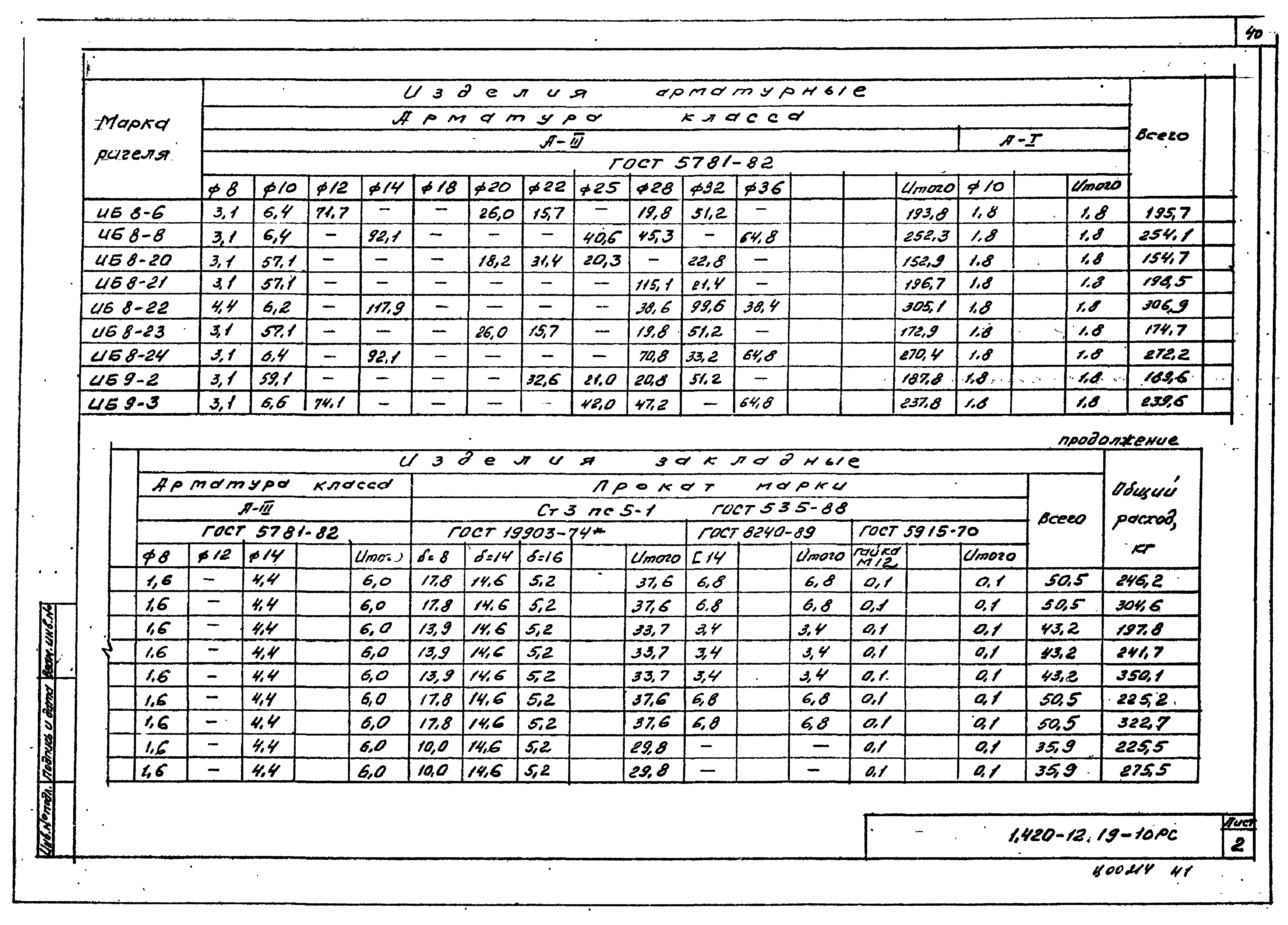 Серия 1.420-12