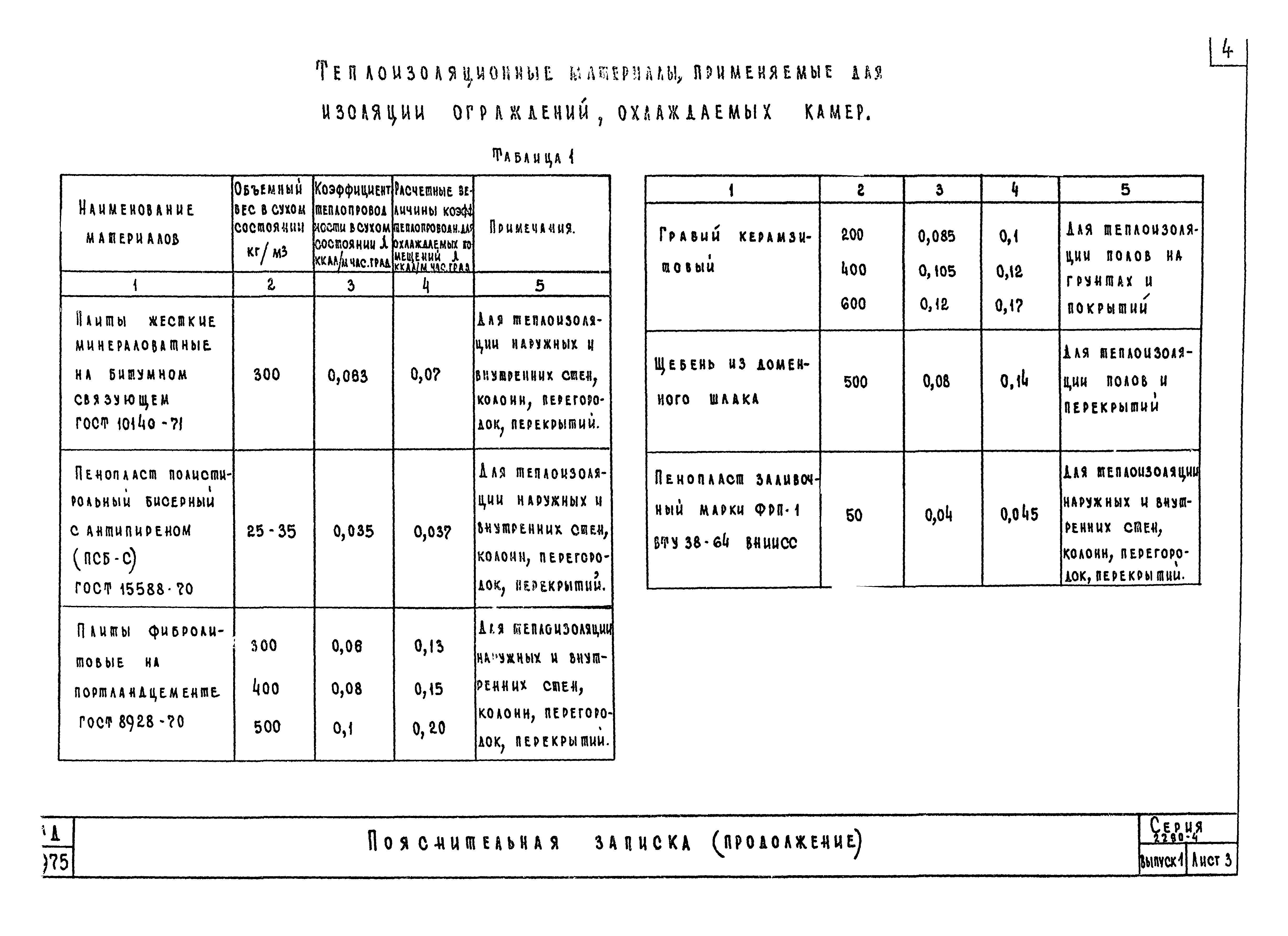 Серия 2.290-4