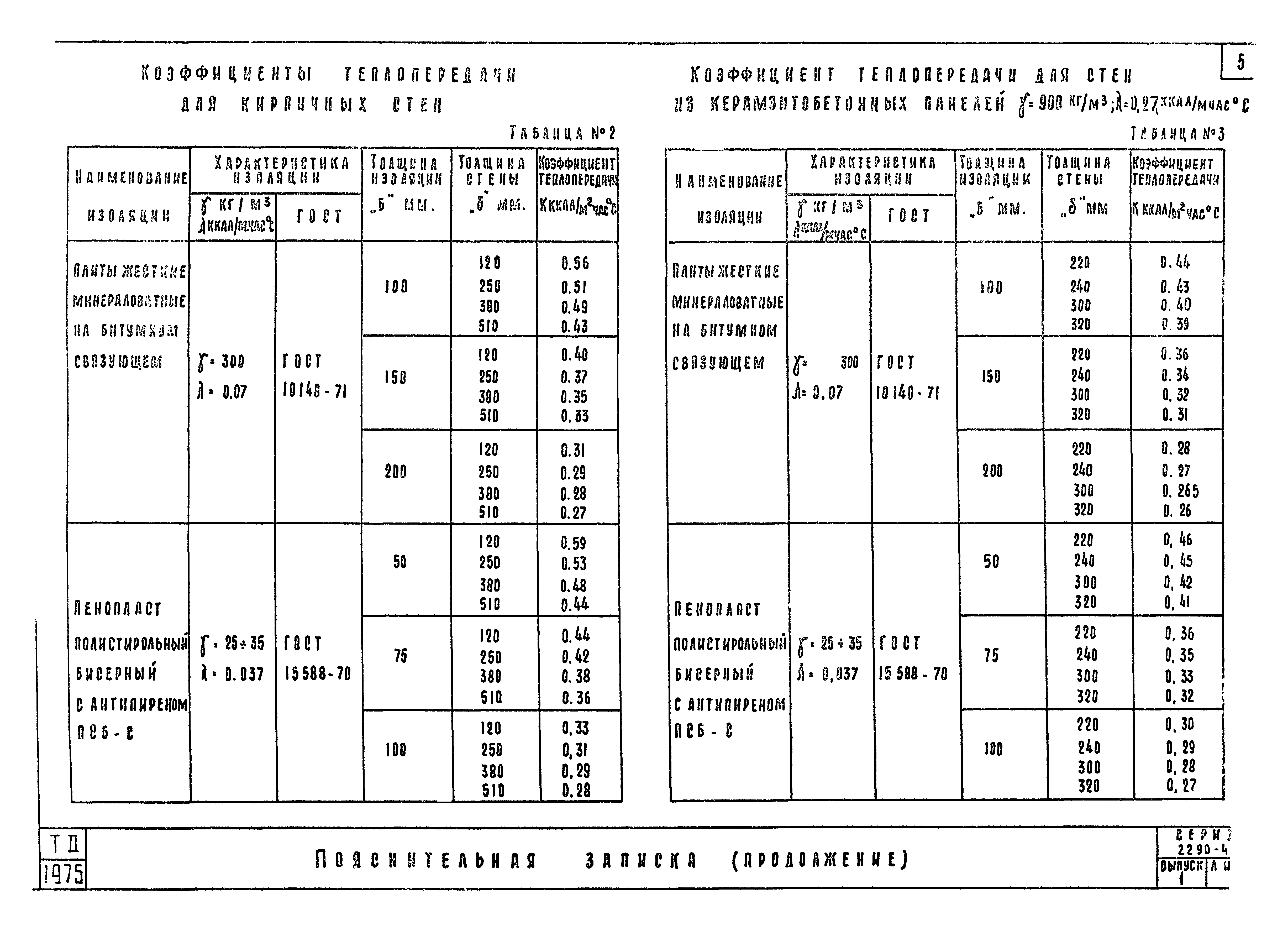 Серия 2.290-4