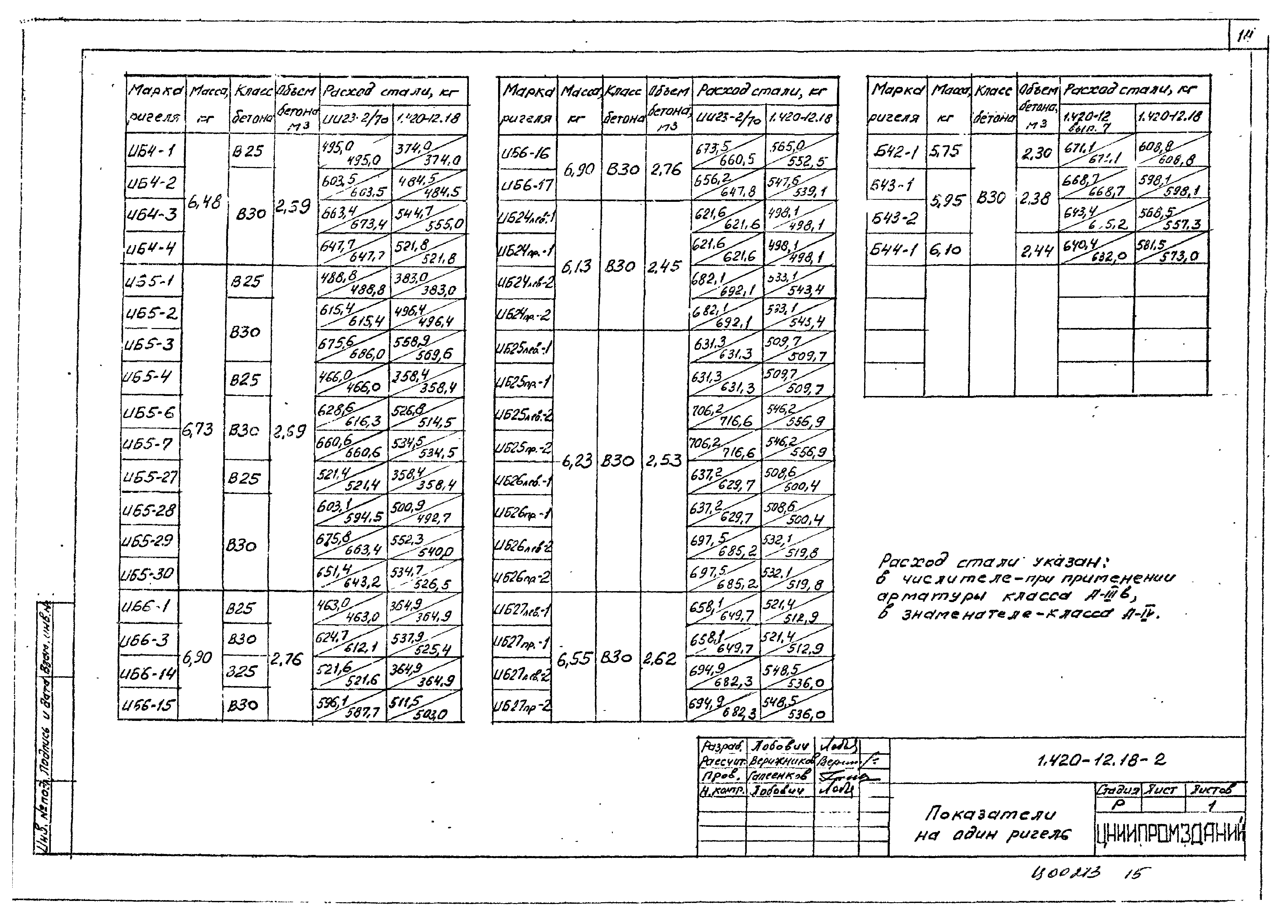 Серия 1.420-12