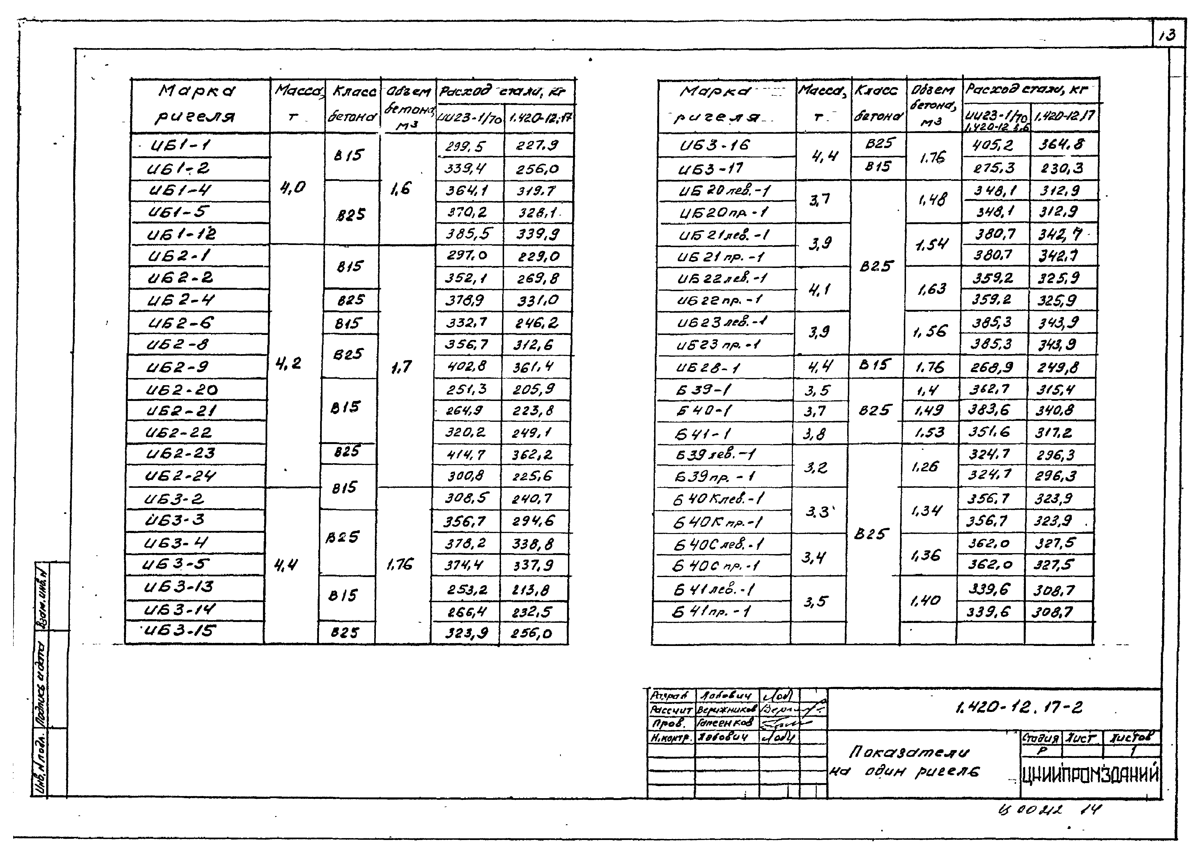 Серия 1.420-12