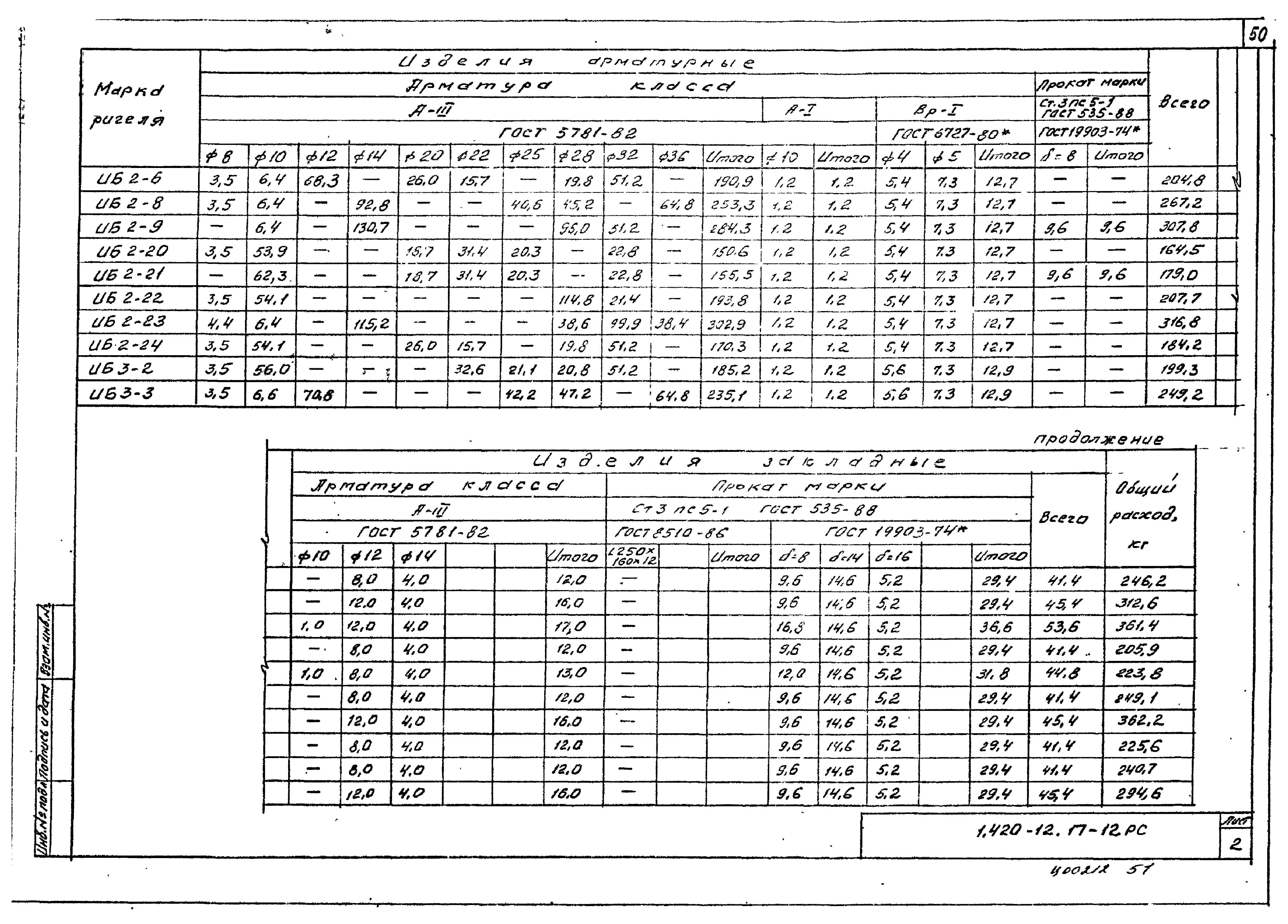 Серия 1.420-12