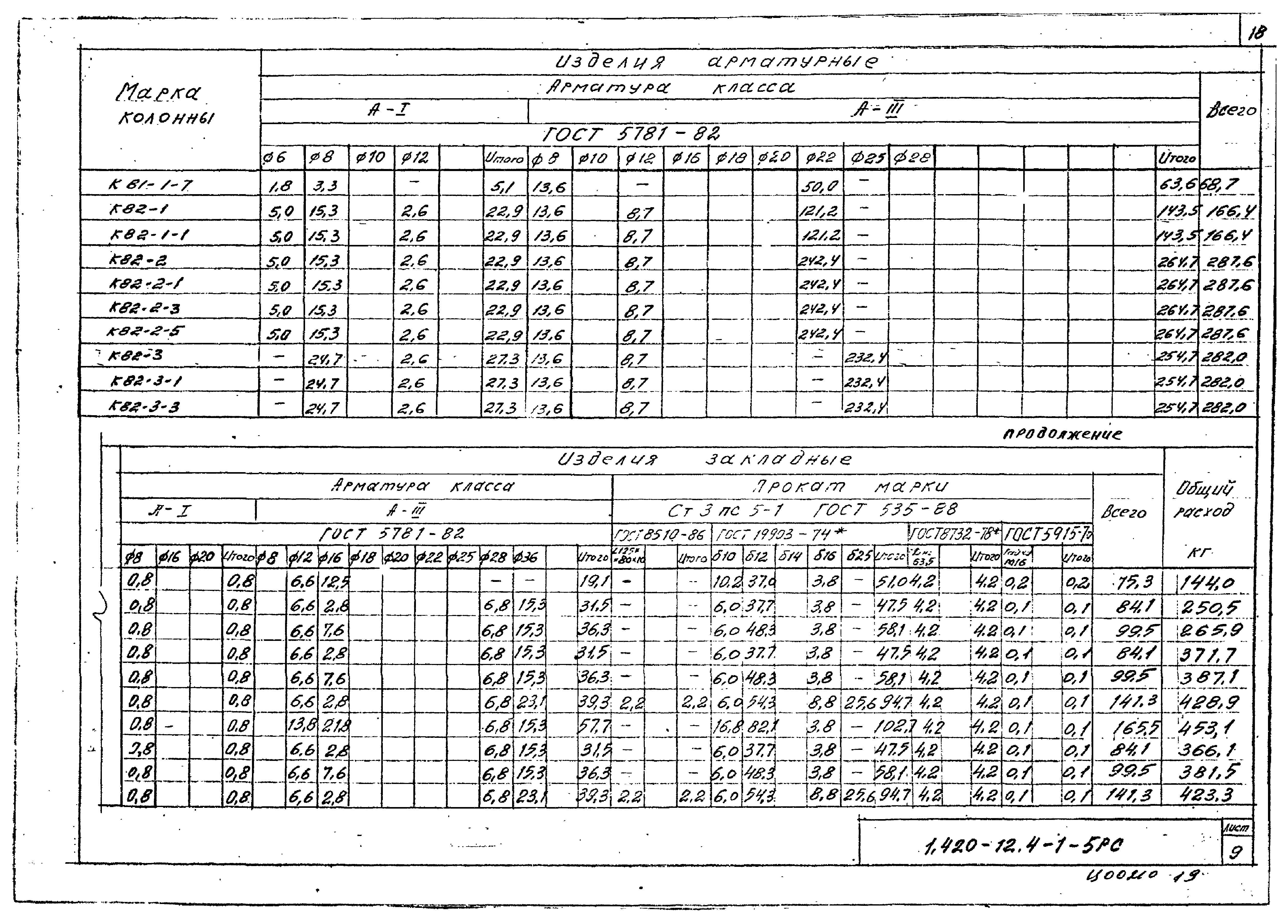 Серия 1.420-12