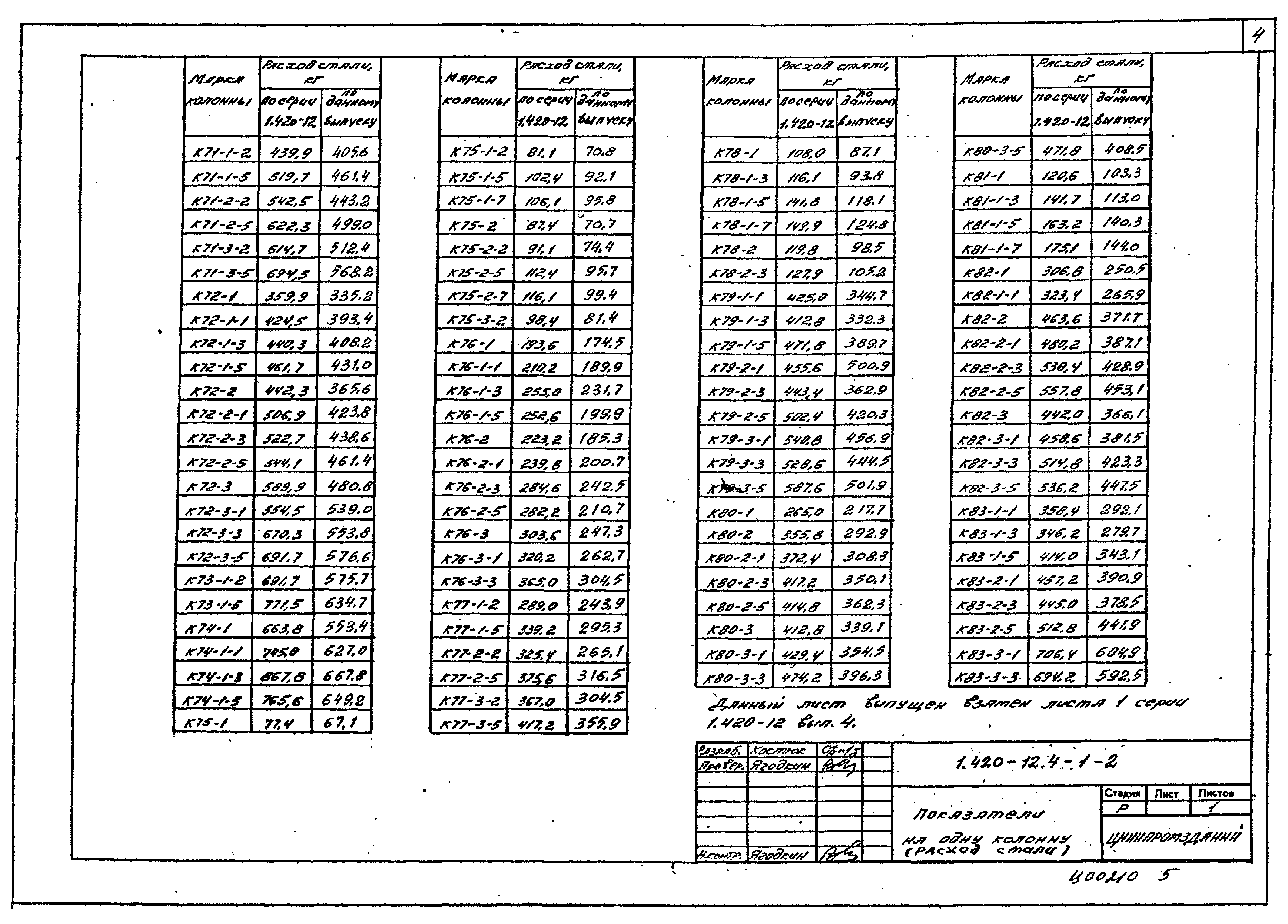 Серия 1.420-12