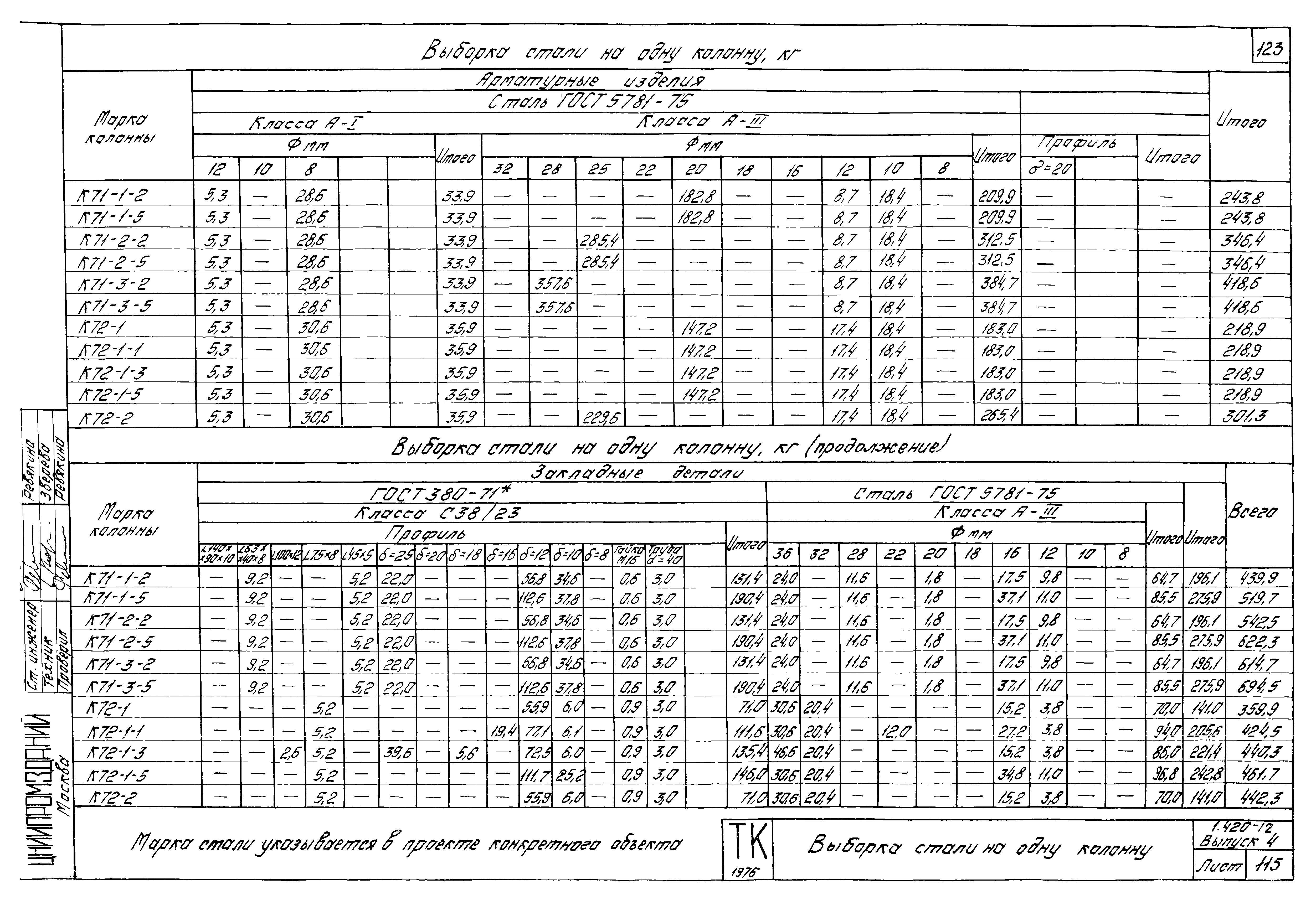 Серия 1.420-12