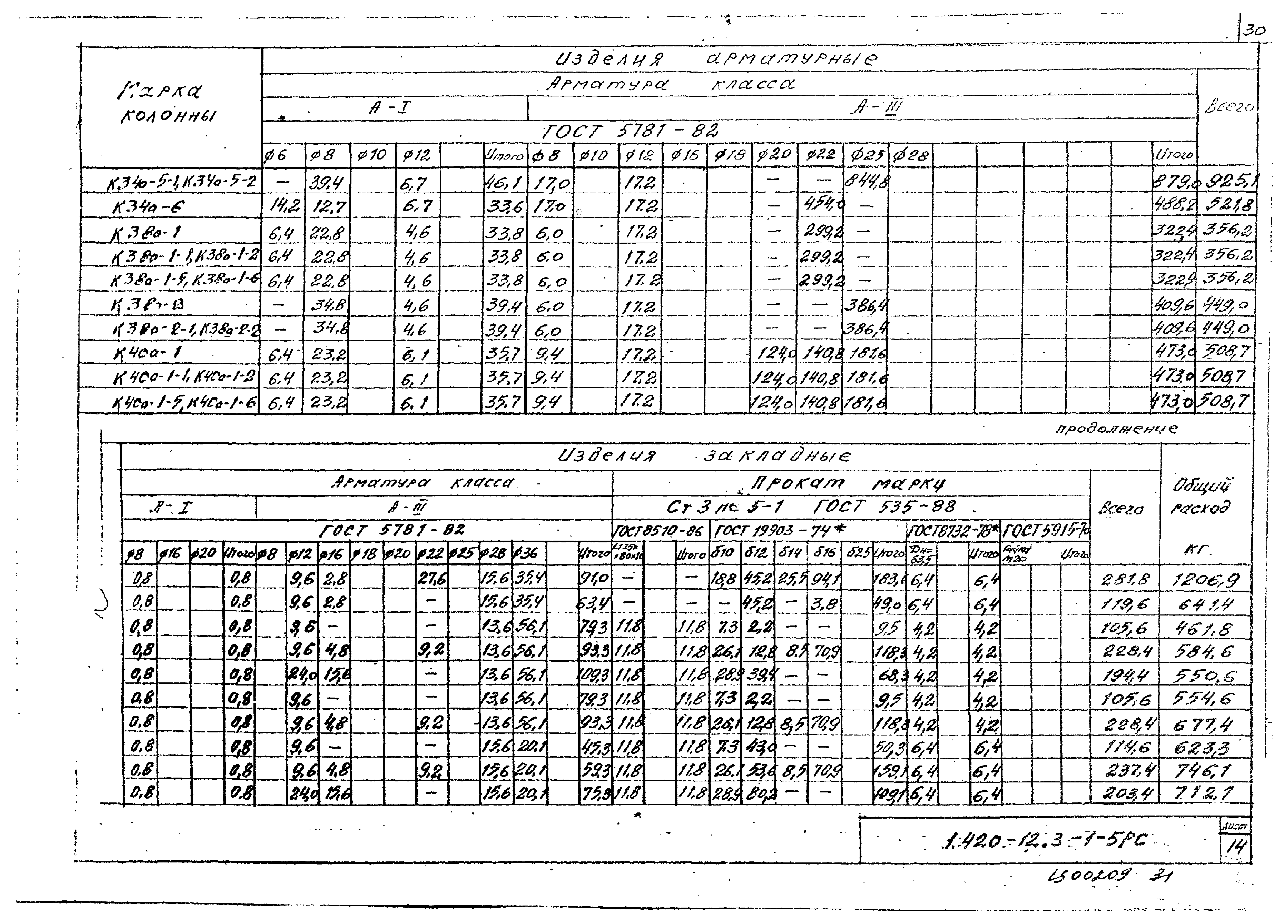 Серия 1.420-12