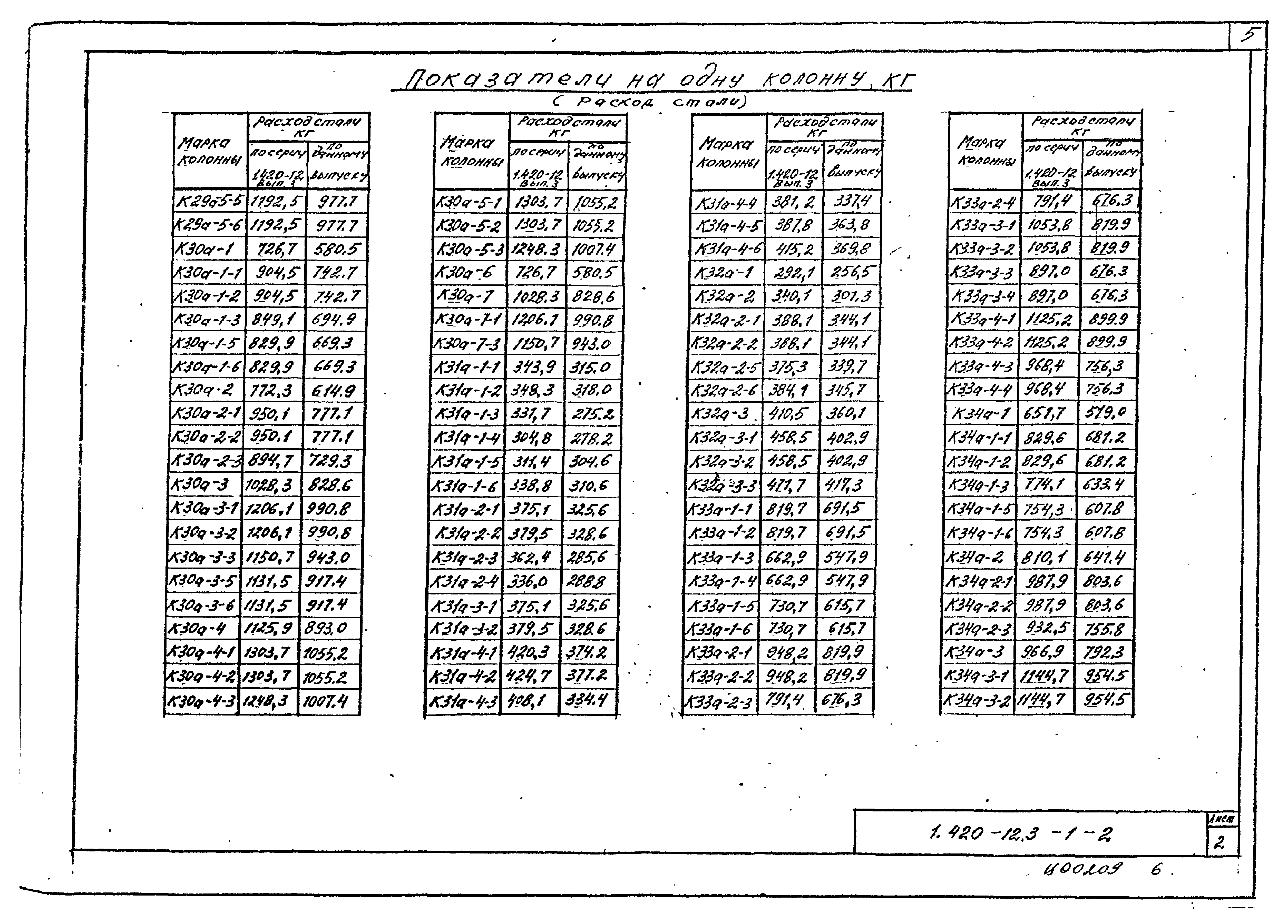 Серия 1.420-12