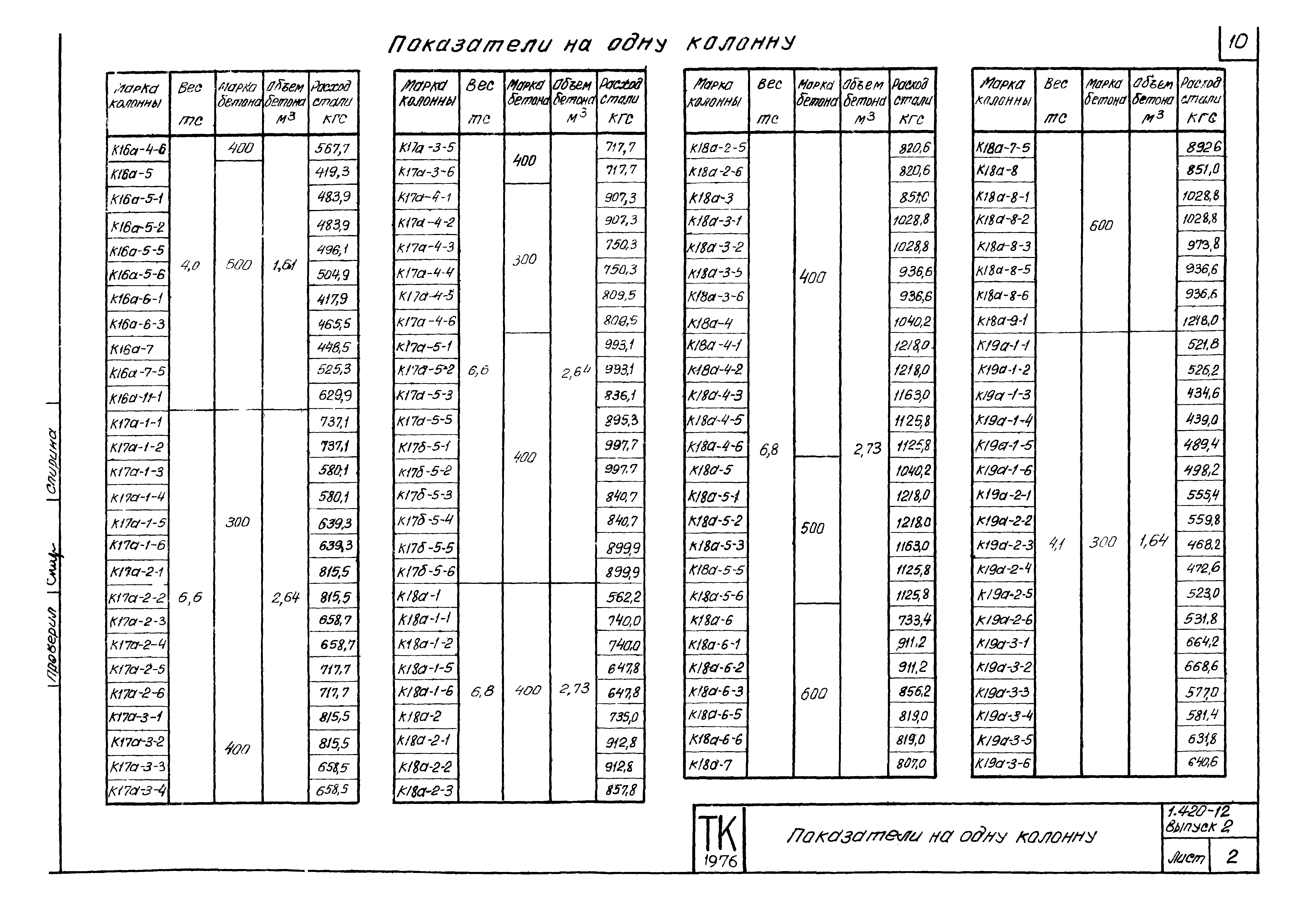 Серия 1.420-12