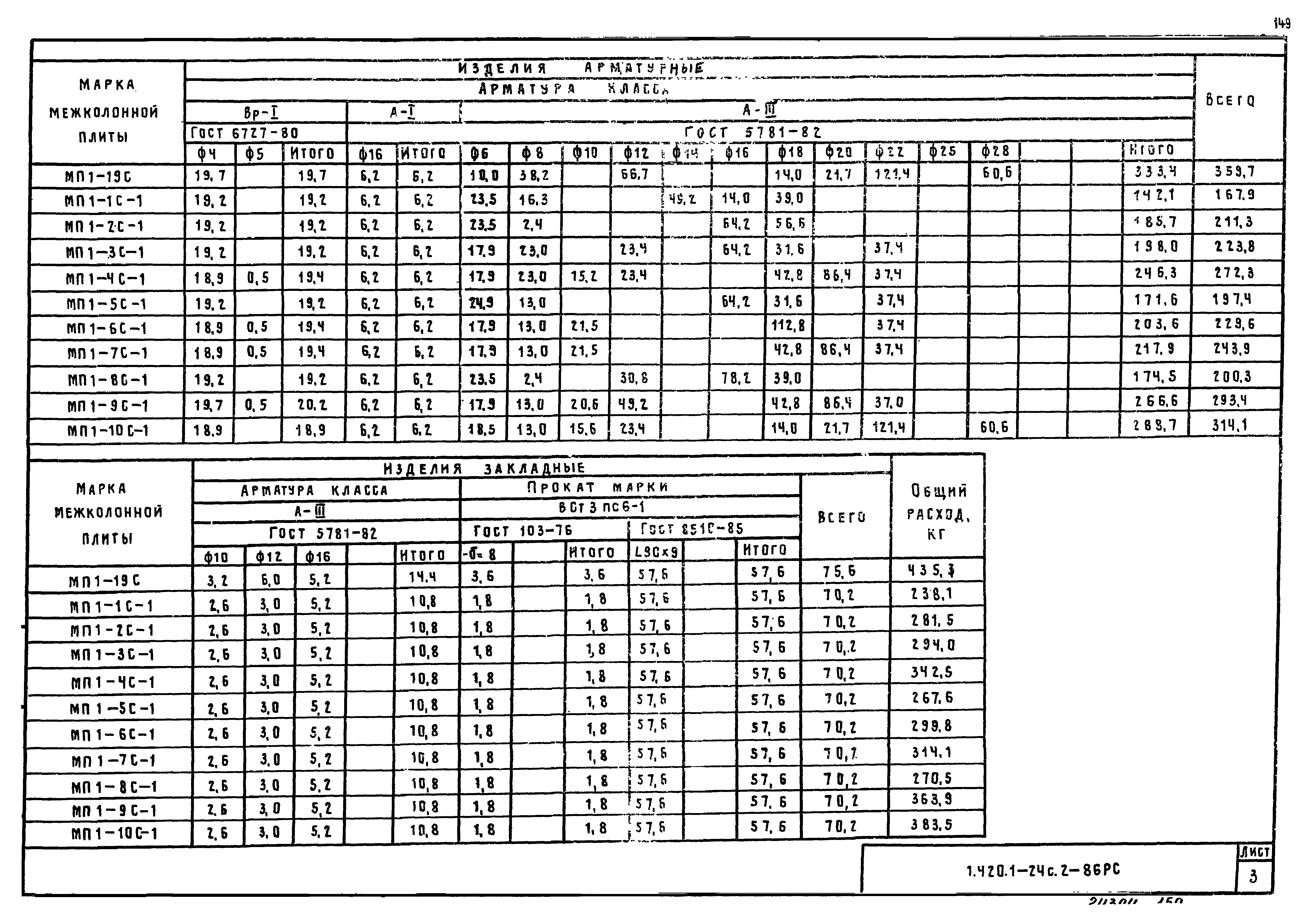 Серия 1.420.1-24с