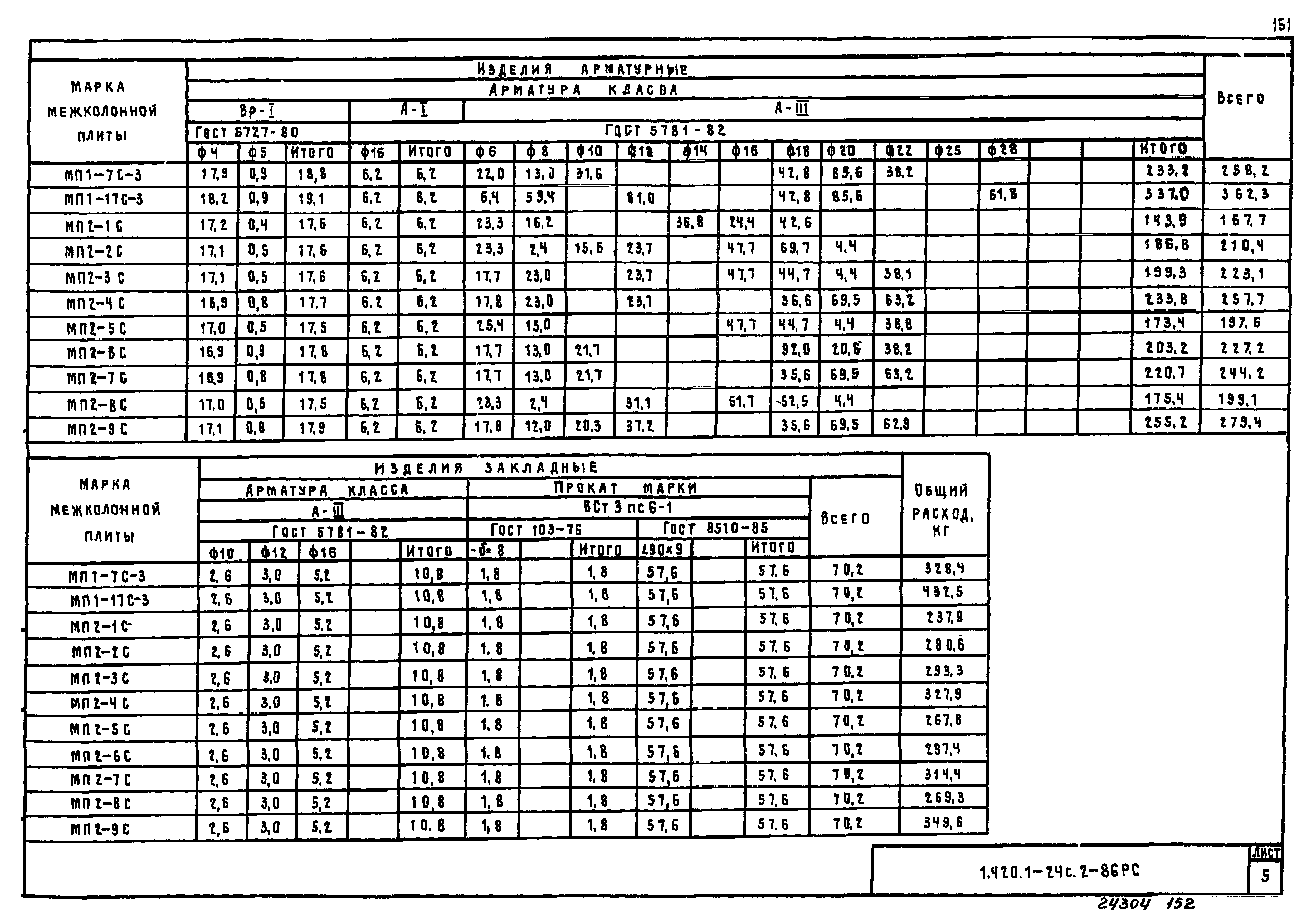 Серия 1.420.1-24с